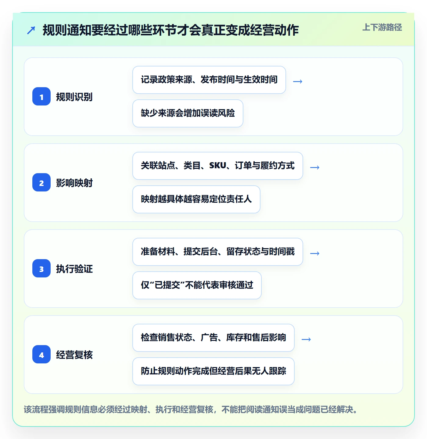 跨境电商实战复盘：从平台规则验证中小商家效果