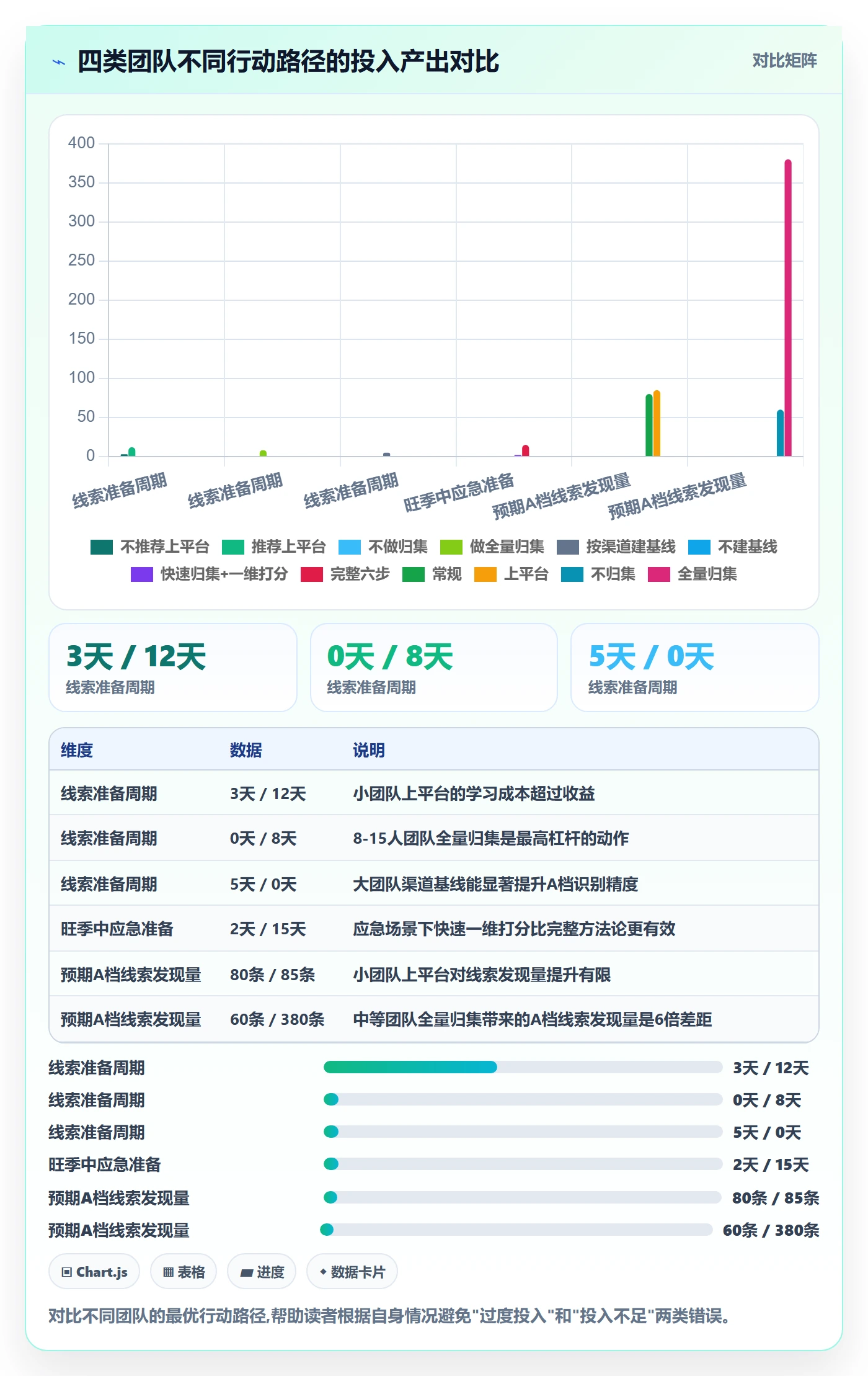 想做好外贸数据分析平台，先掌握旺季准备中的销售线索