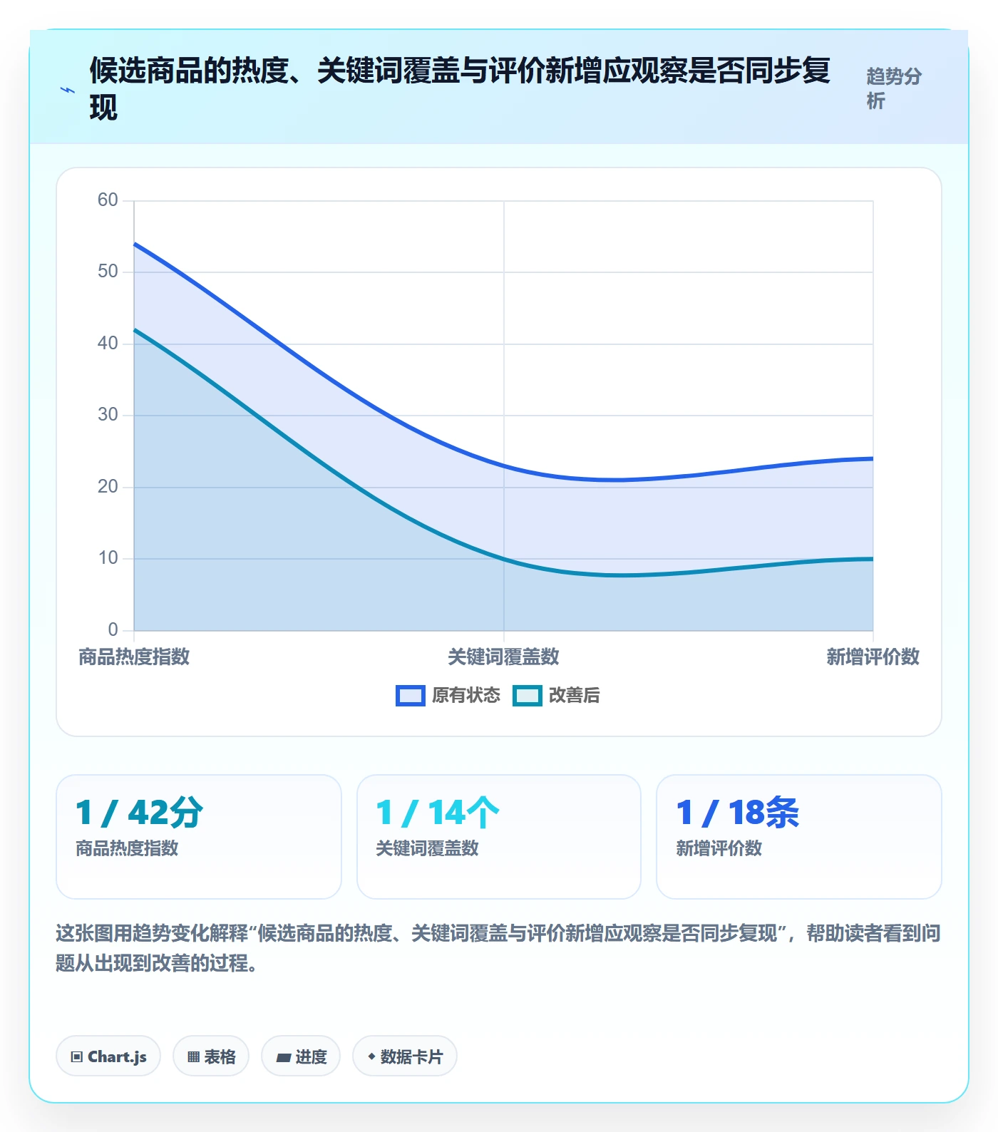 电商数据查询网站场景解析:商品热度中的进阶玩法怎么处理