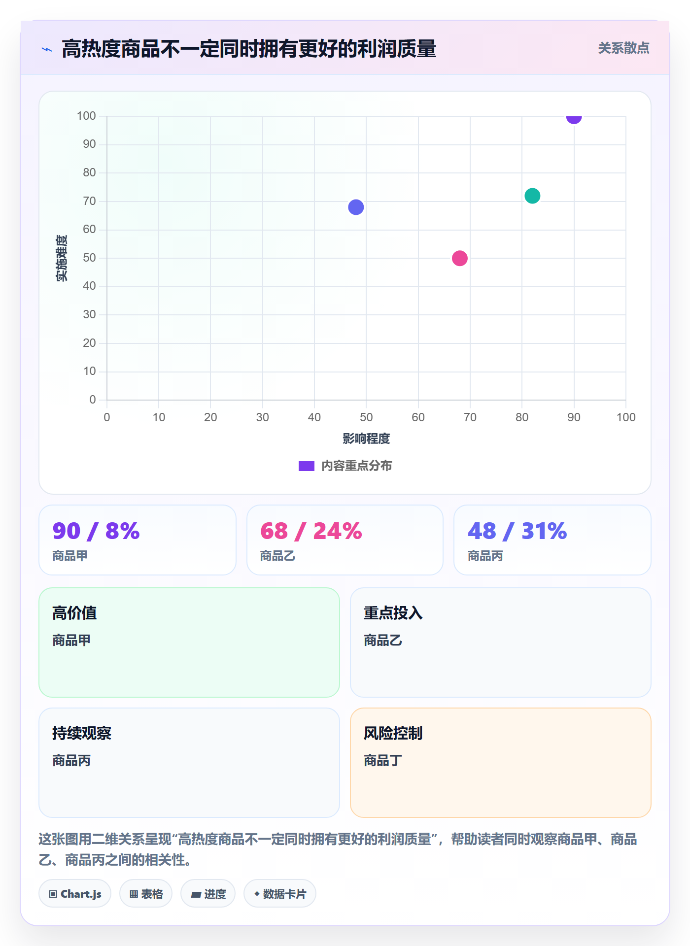 电商数据查询网站数据方法：用行业趋势支撑落地案例判断