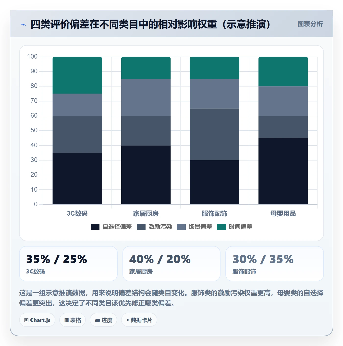 想做好商品分析，先掌握常见误区中的用户评价