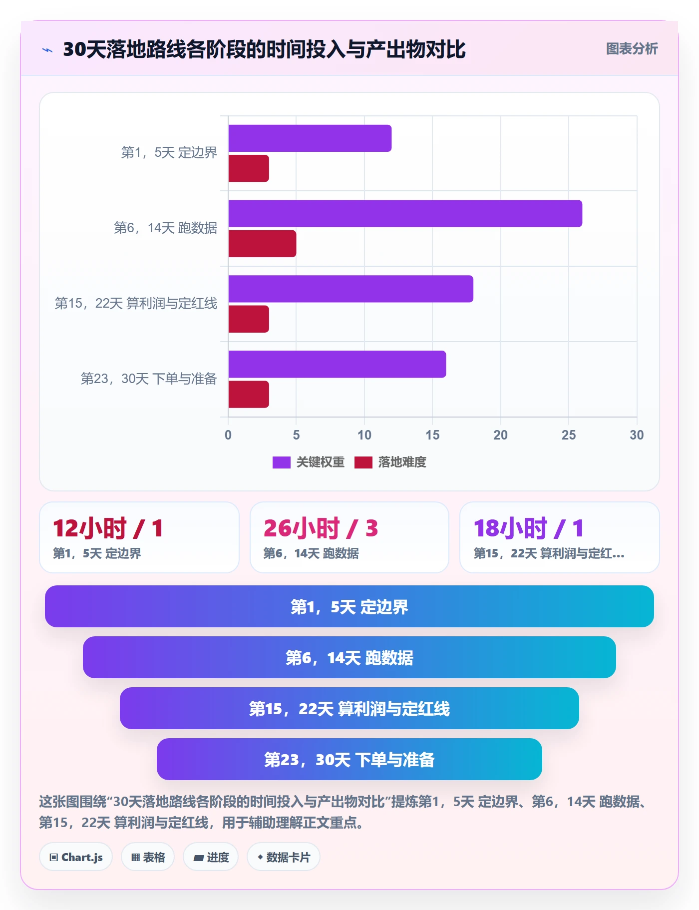 跨境电商运营新手避坑：选品上新从哪里开始