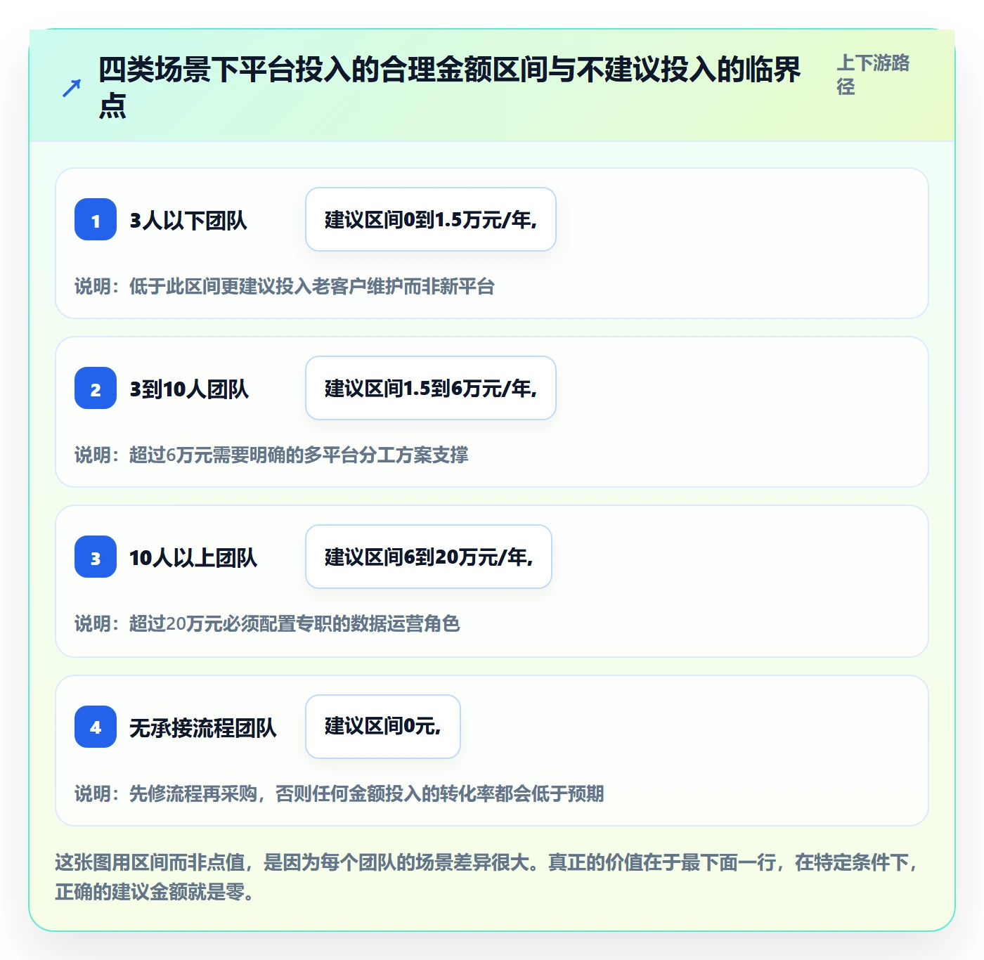 外贸数据分析平台实战复盘：从销售线索验证选型方法效果