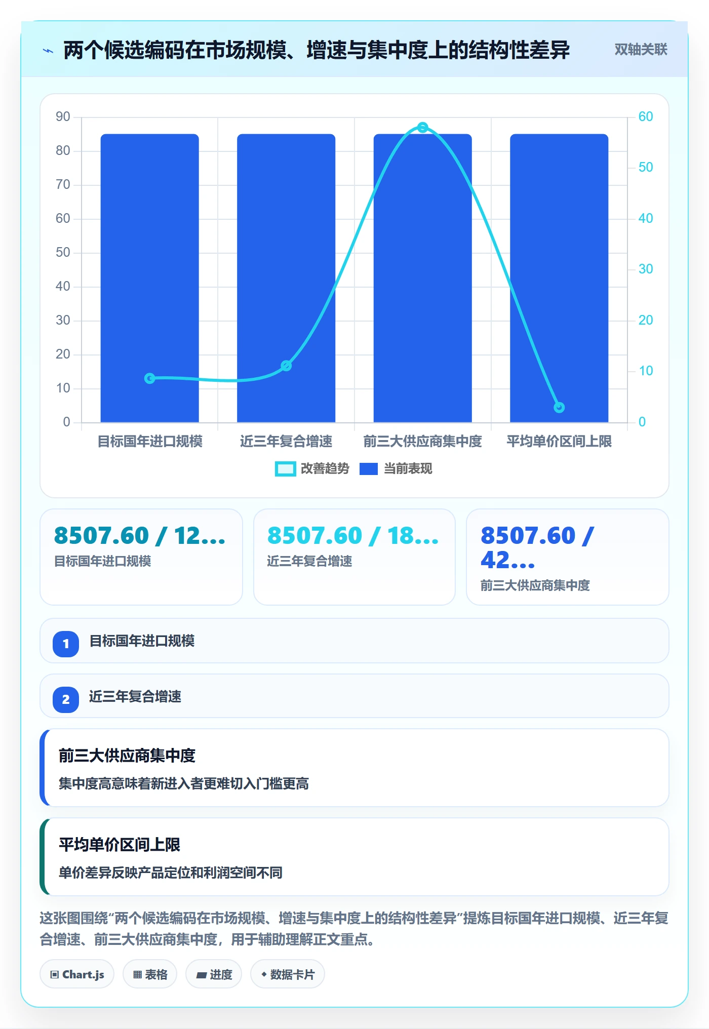 外贸数据分析平台新手避坑全解析：重点看懂商品编码
