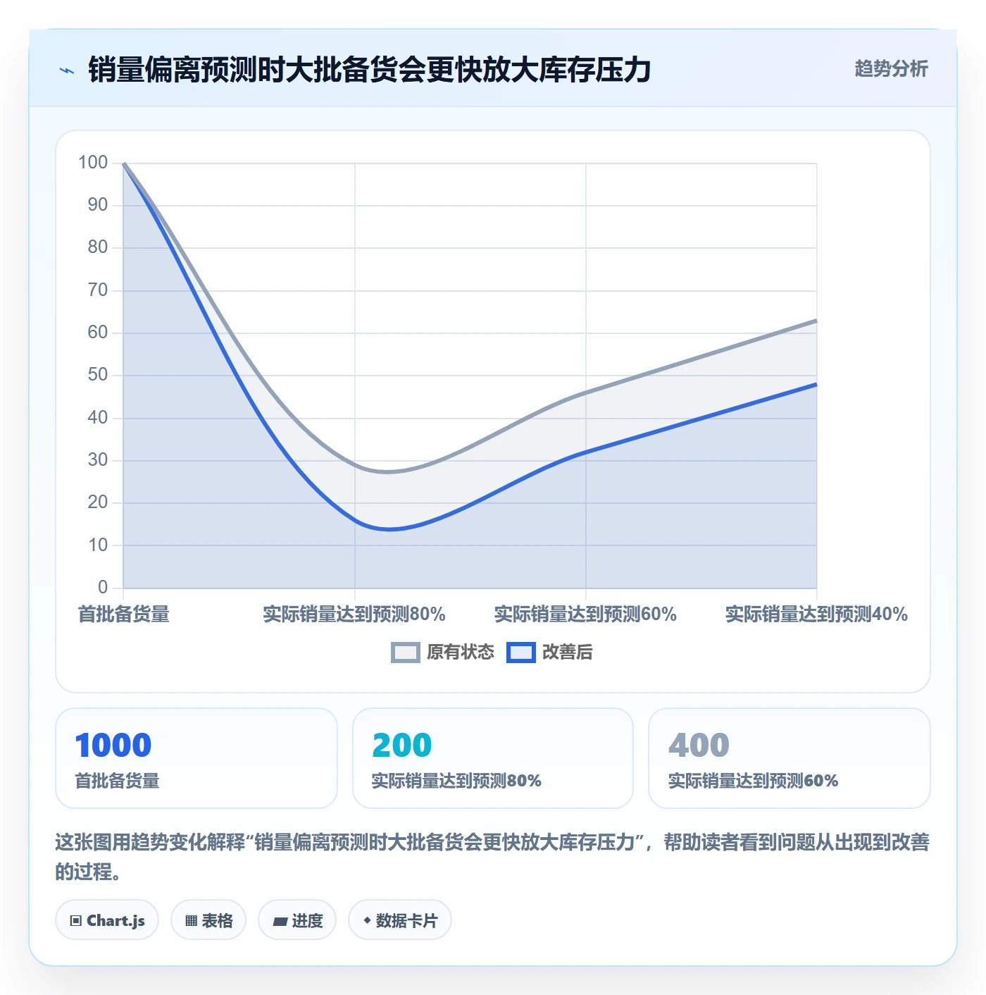 temu规划方法：半托管模式与中小商家如何衔接