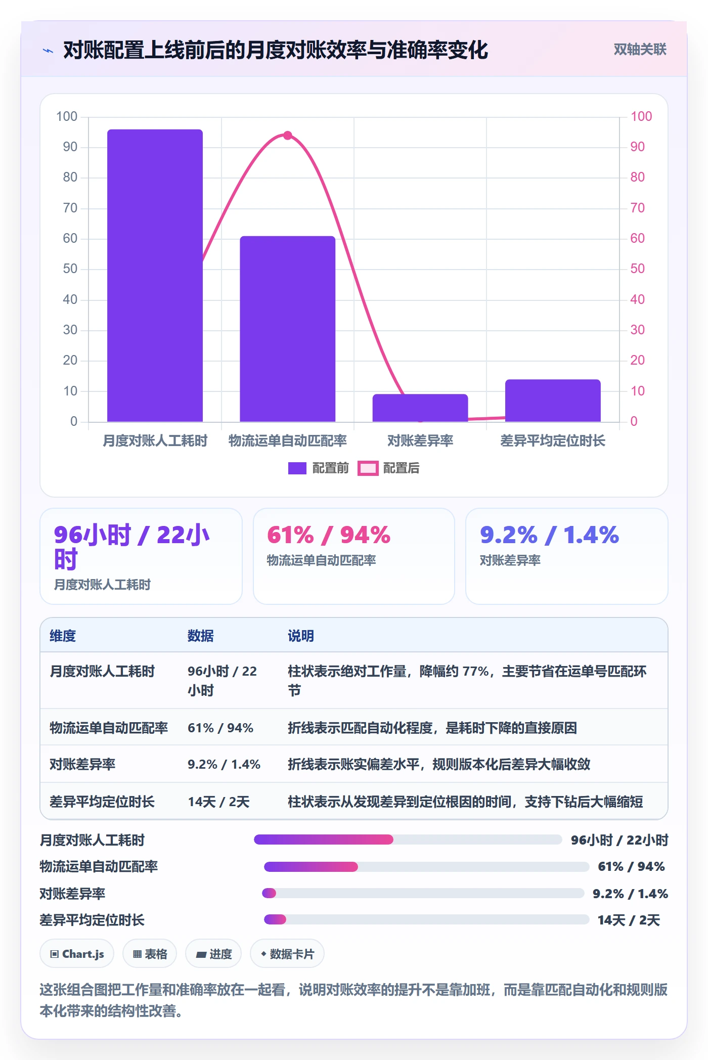 erp跨境电商应用思路：围绕物流对接拆解支付结算