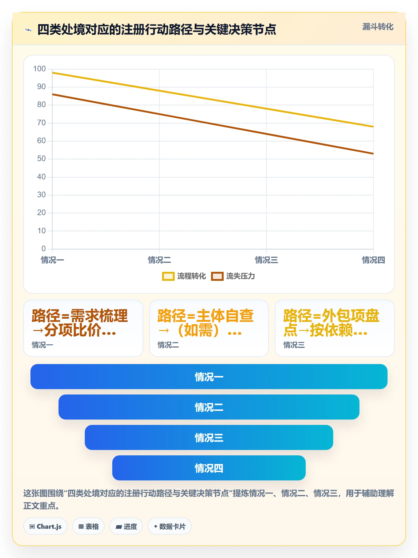 跨境电商一站式服务怎么用？公司注册场景下的中小商家拆解