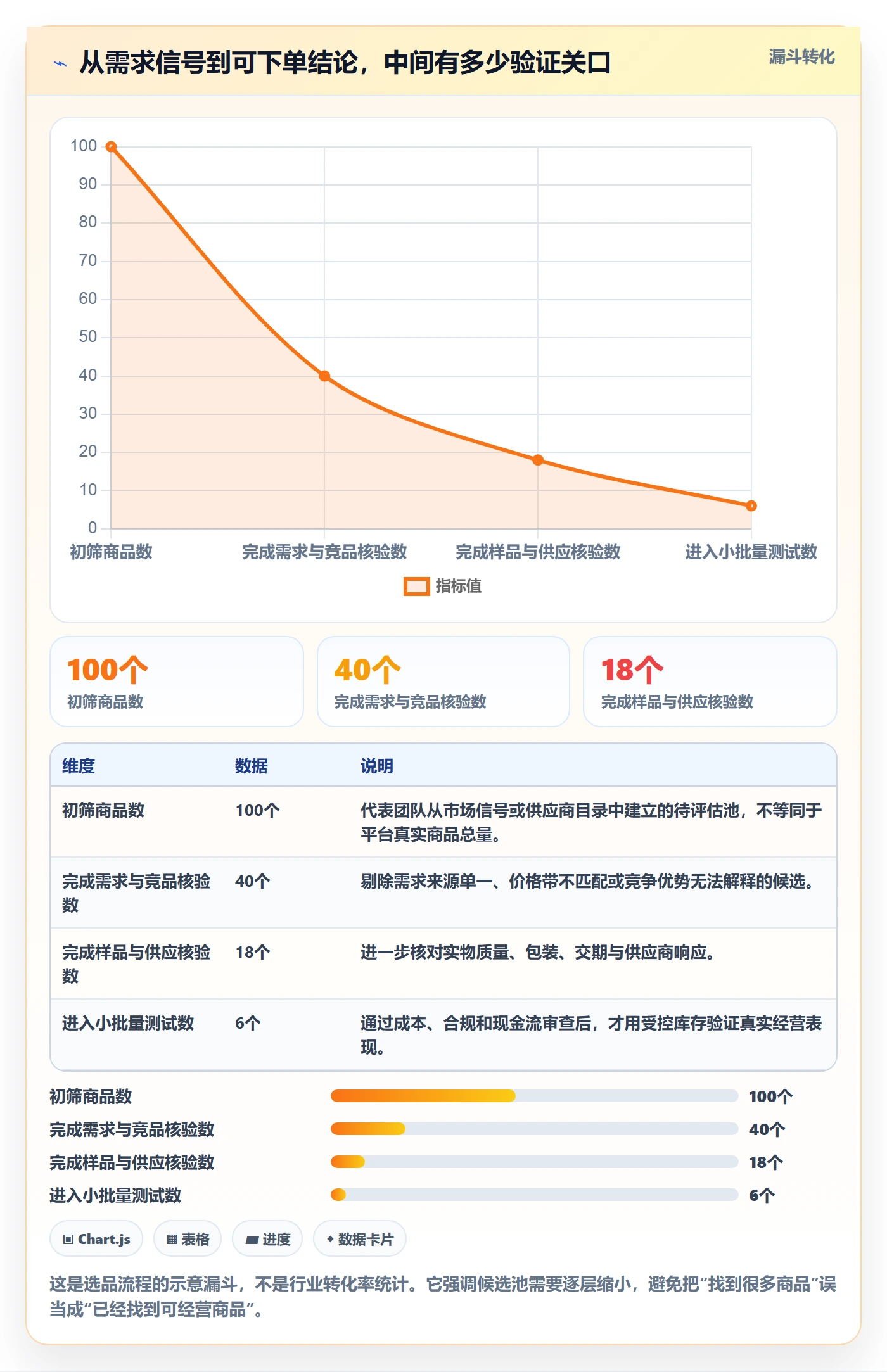 temu基础课：选品定价相关的风险排查一次讲透
