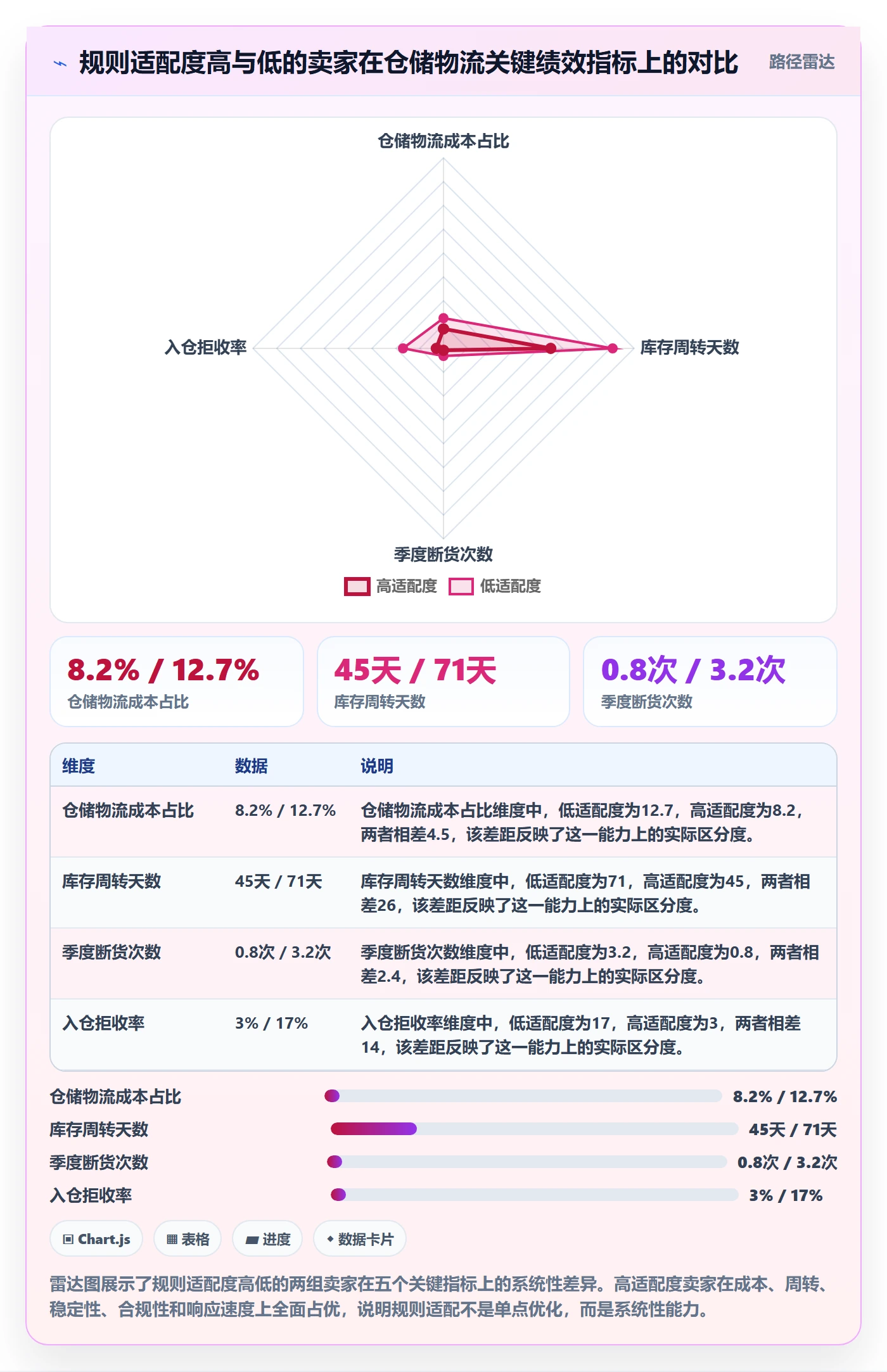 跨境电商一站式服务使用技巧：仓储物流对应的平台规则方法