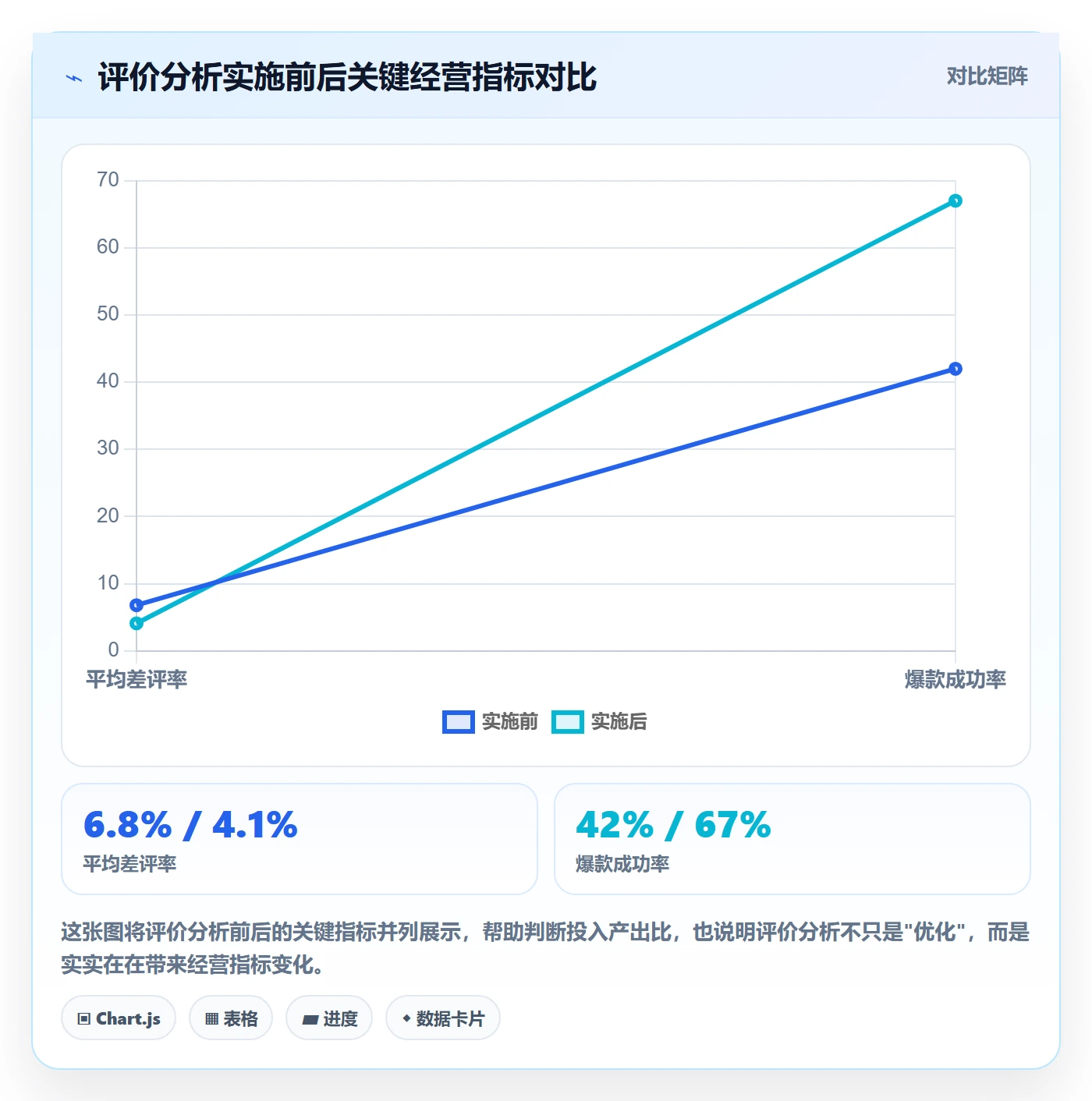 商品分析怎么用？用户评价场景下的店群管理拆解