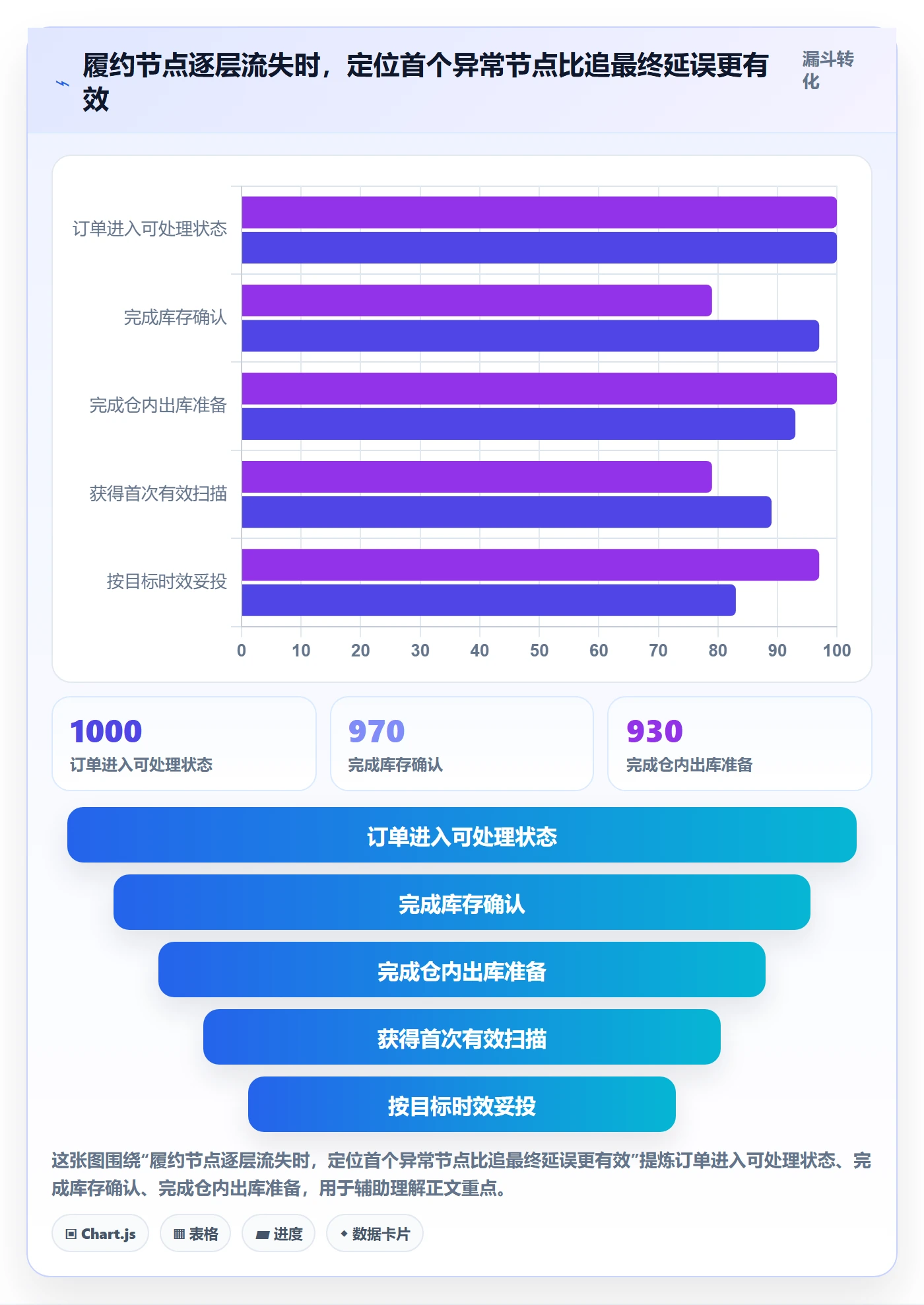 temu使用技巧：履约物流对应的效率提升方法