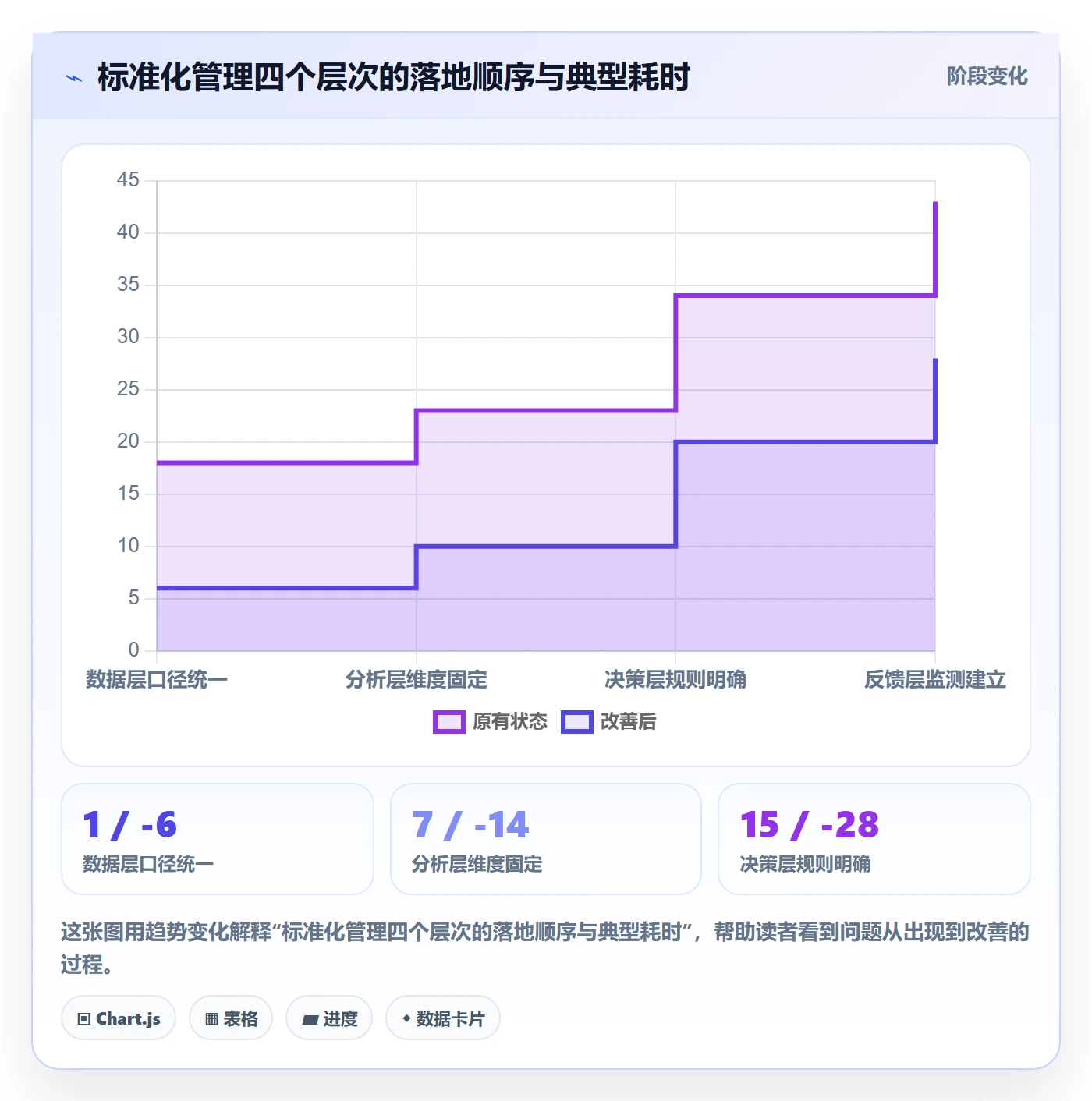 商品分析改造重点：从竞争强度推进标准化管理