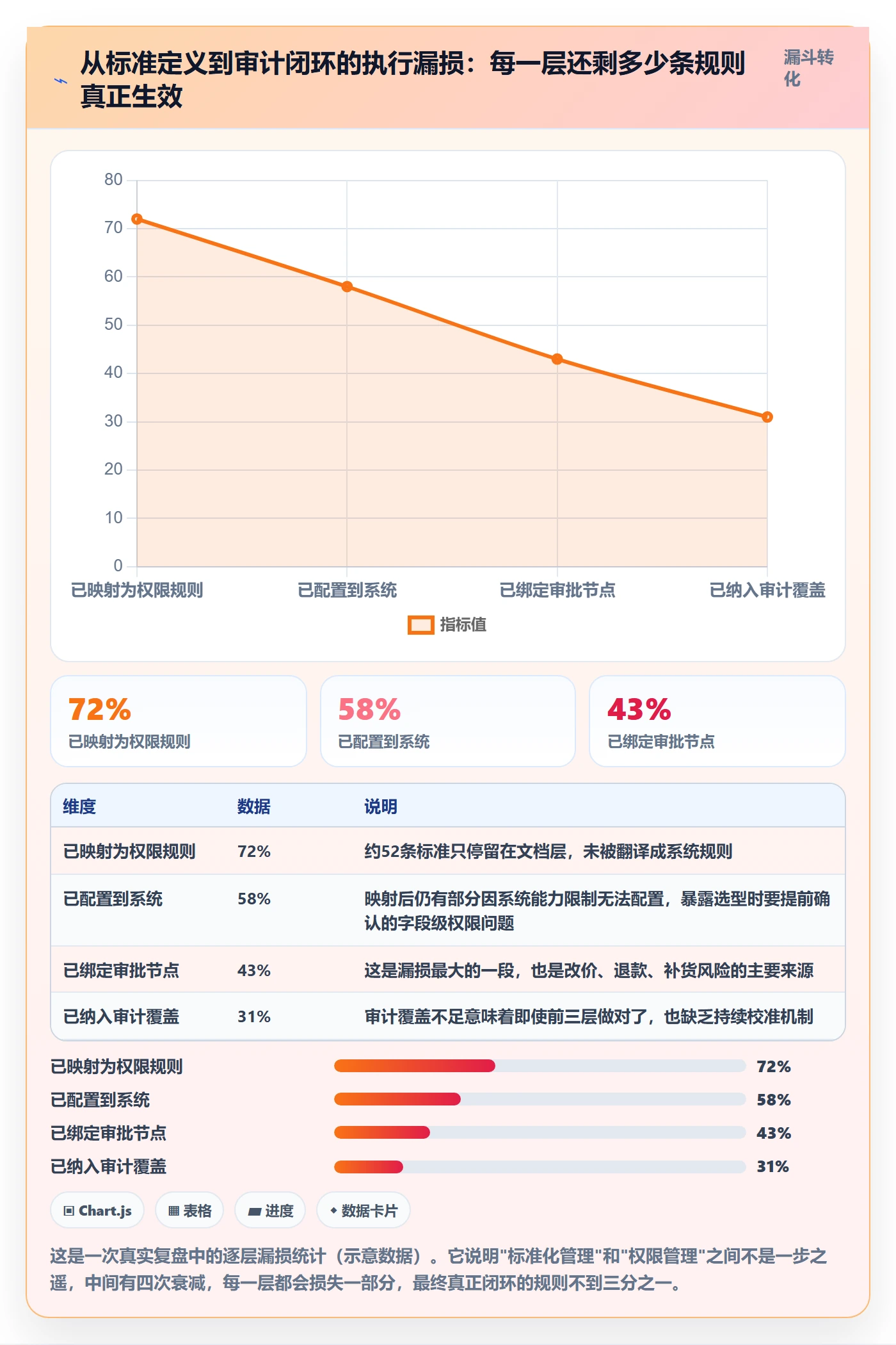 erp跨境电商规划方法:权限管理与标准化管理如何衔接