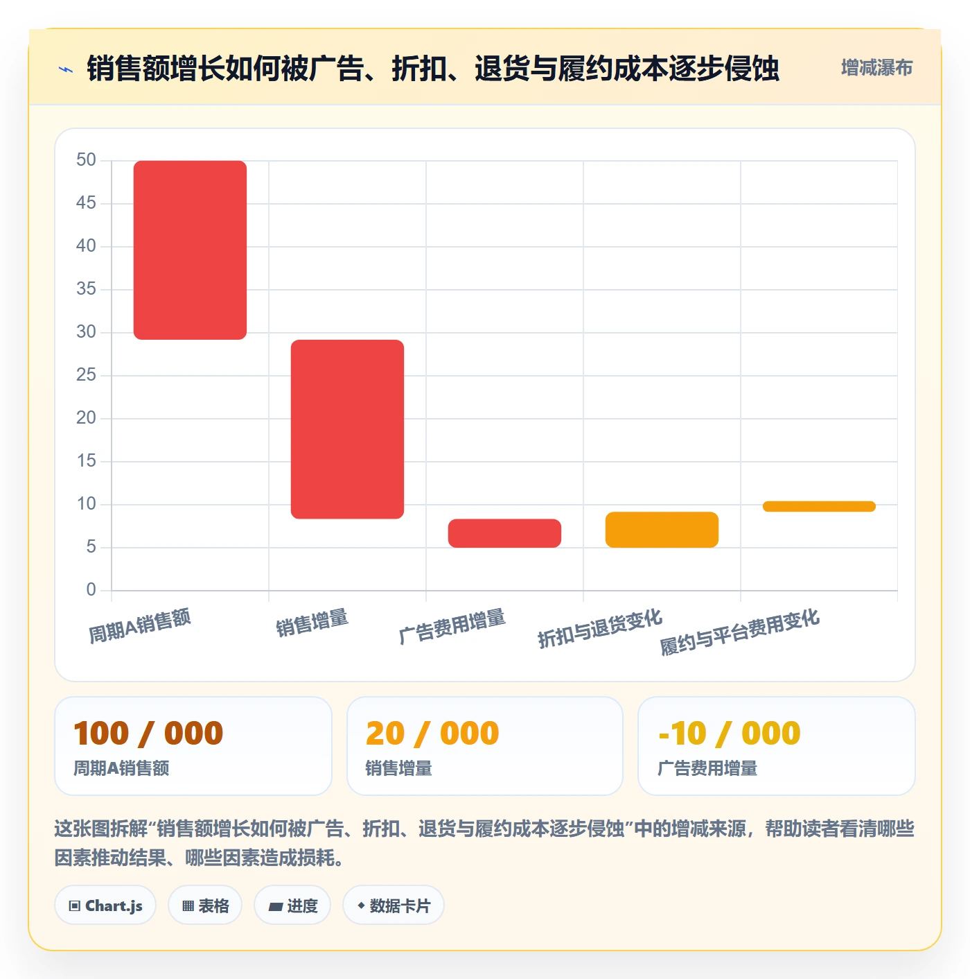 跨境电商怎么落地？从品牌增长讲清精细化运营