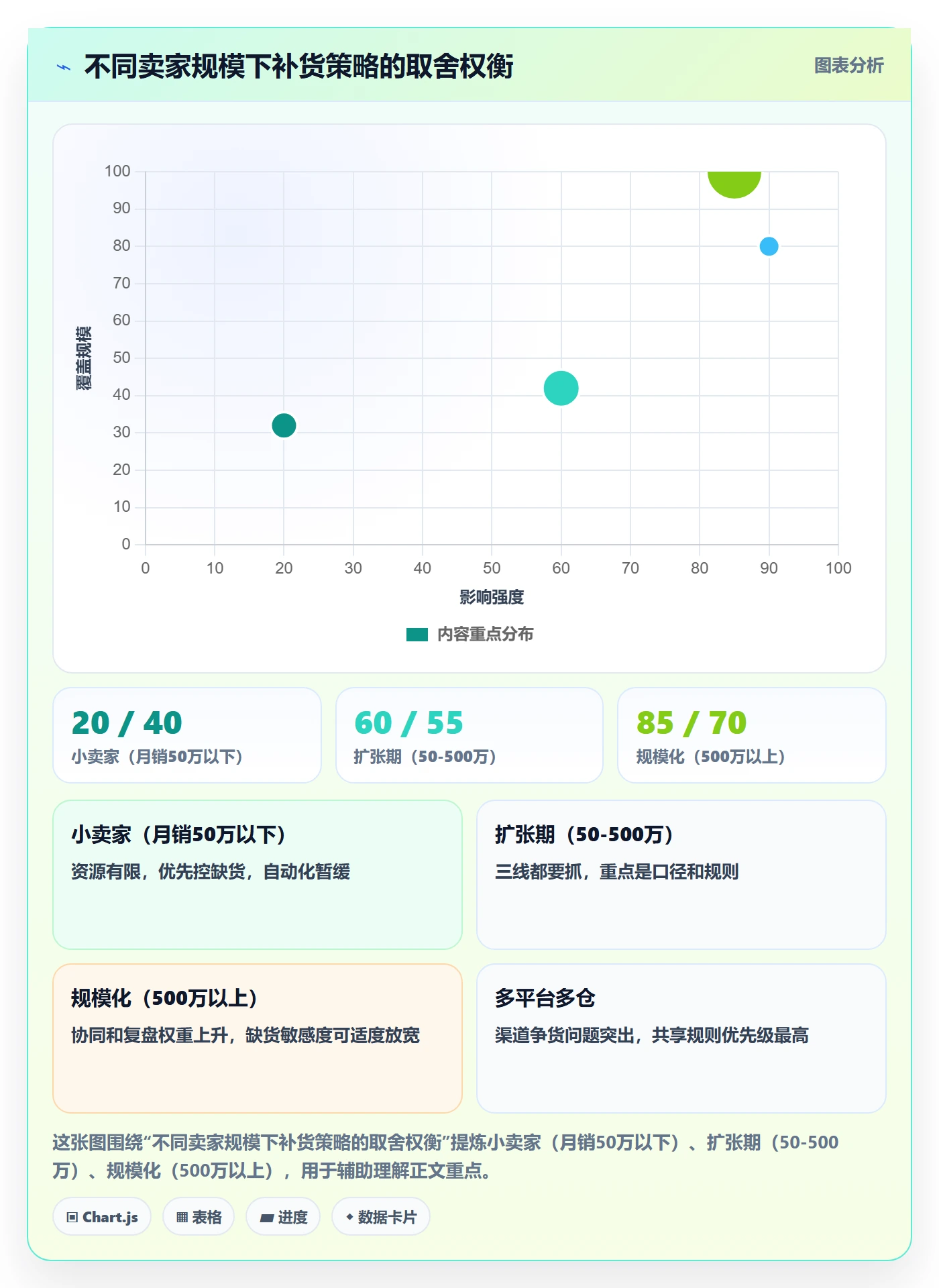 erp跨境电商应用思路：围绕采购补货拆解海外仓管理