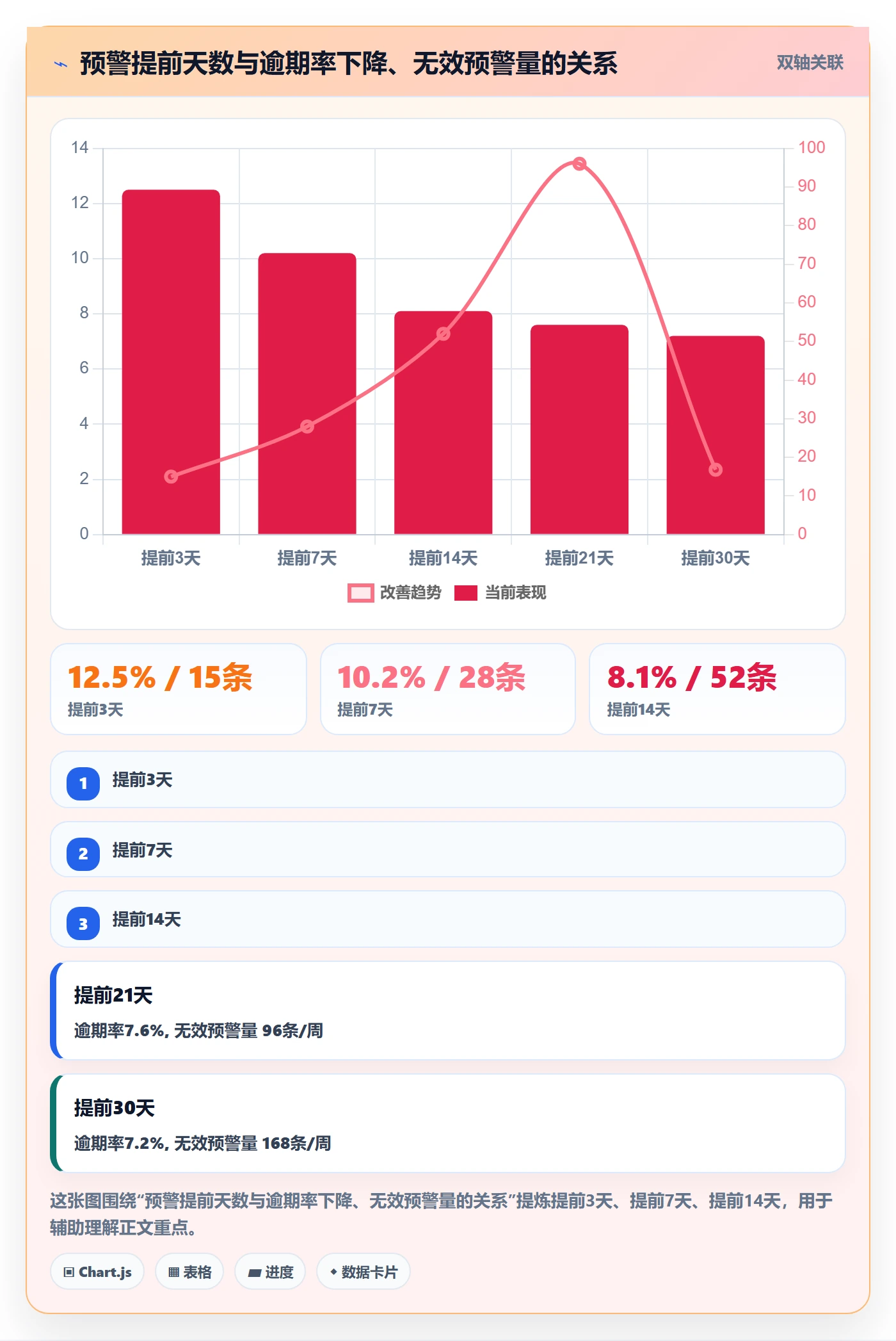外贸数据分析平台操作手册：国家市场对应的回款管理步骤