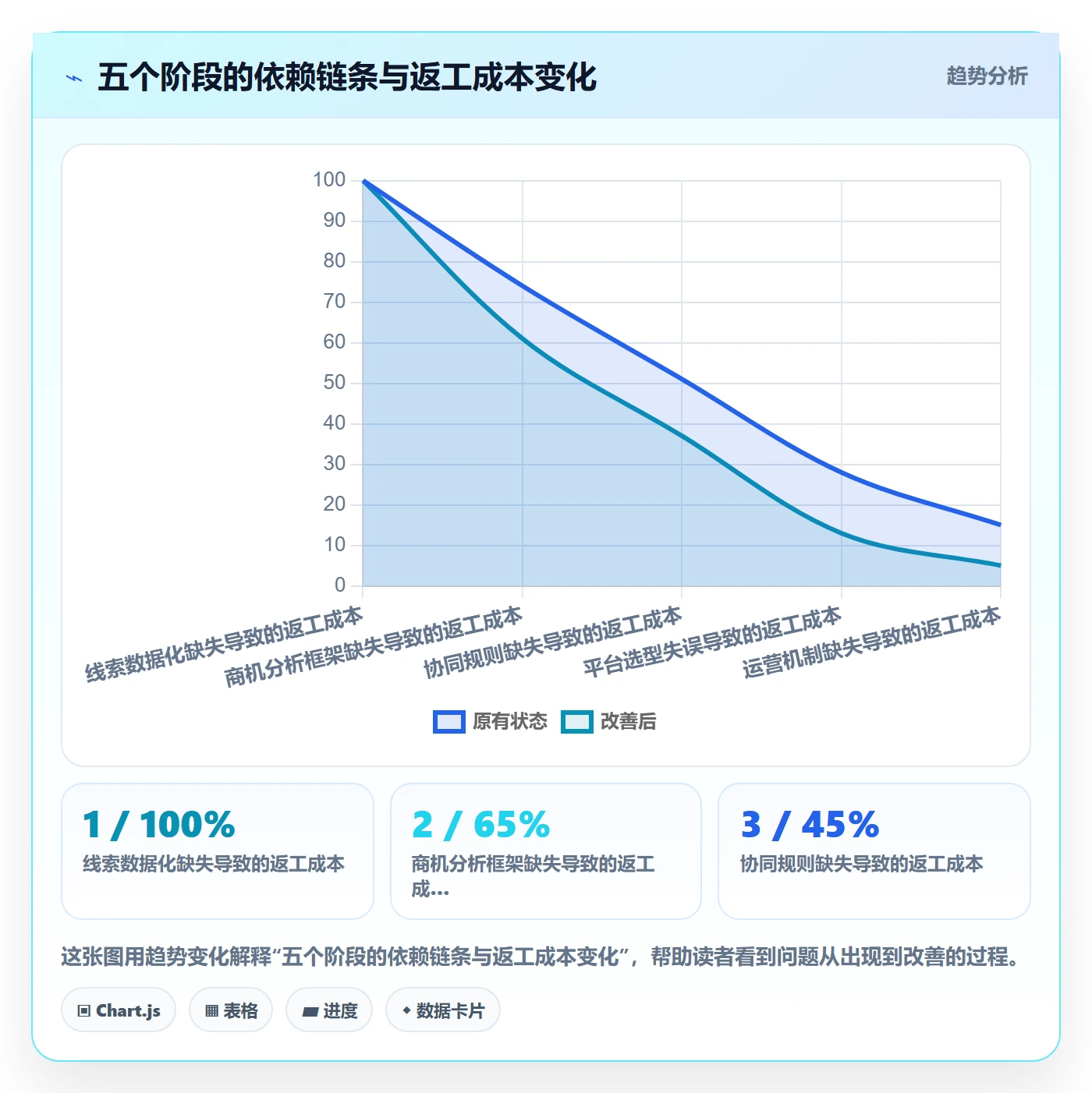 外贸数据分析平台建设路线：从销售线索到团队协同分几步