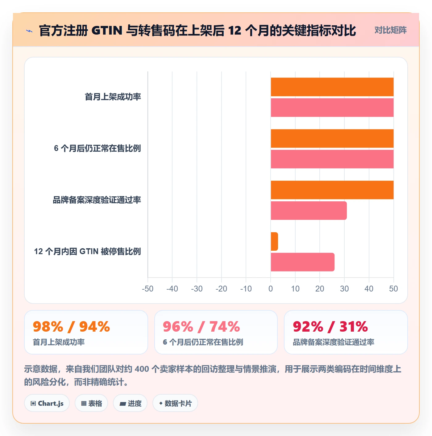 UPC码怎么优化？先从GS1注册的进阶玩法入手
