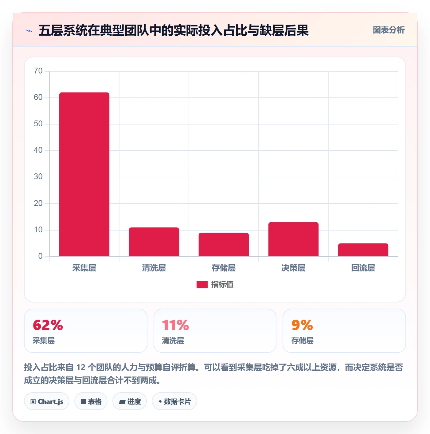 亚马逊软件落地清单：关键词工具相关的系统搭建事项