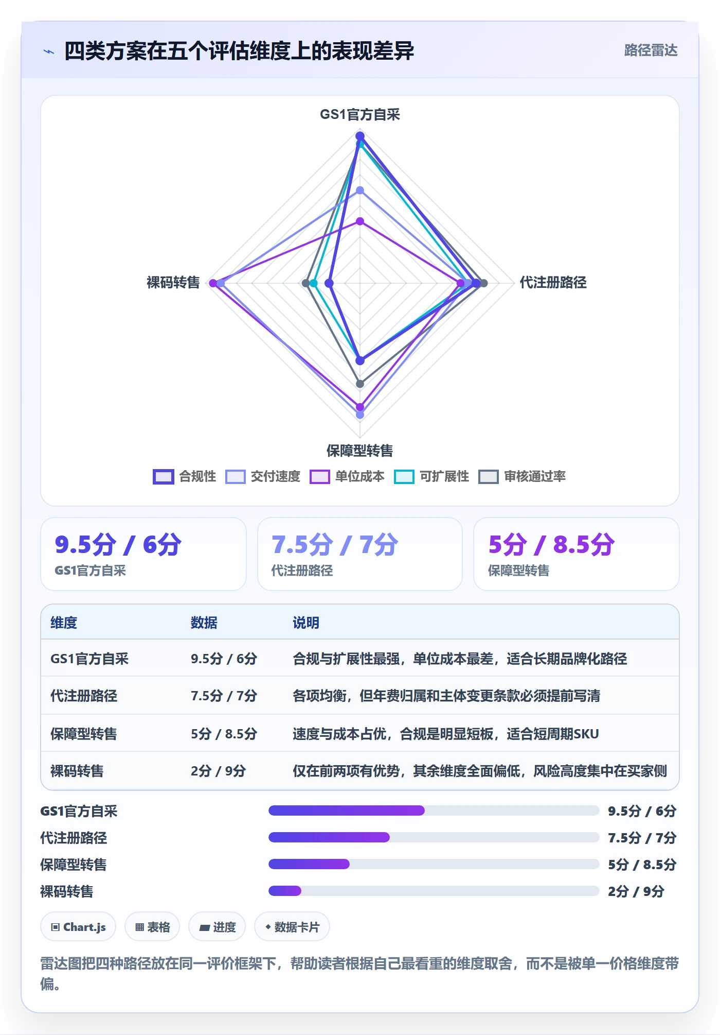 UPC码方案设计：平台审核场景的定价策略怎么做