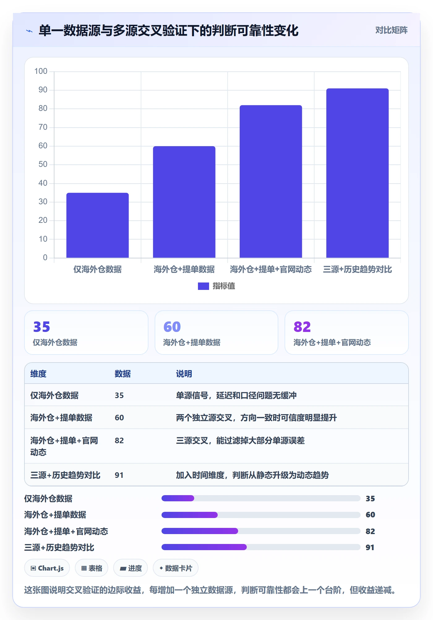 外贸数据分析平台避坑指南:买家查询环节的海外仓管理要注意什么