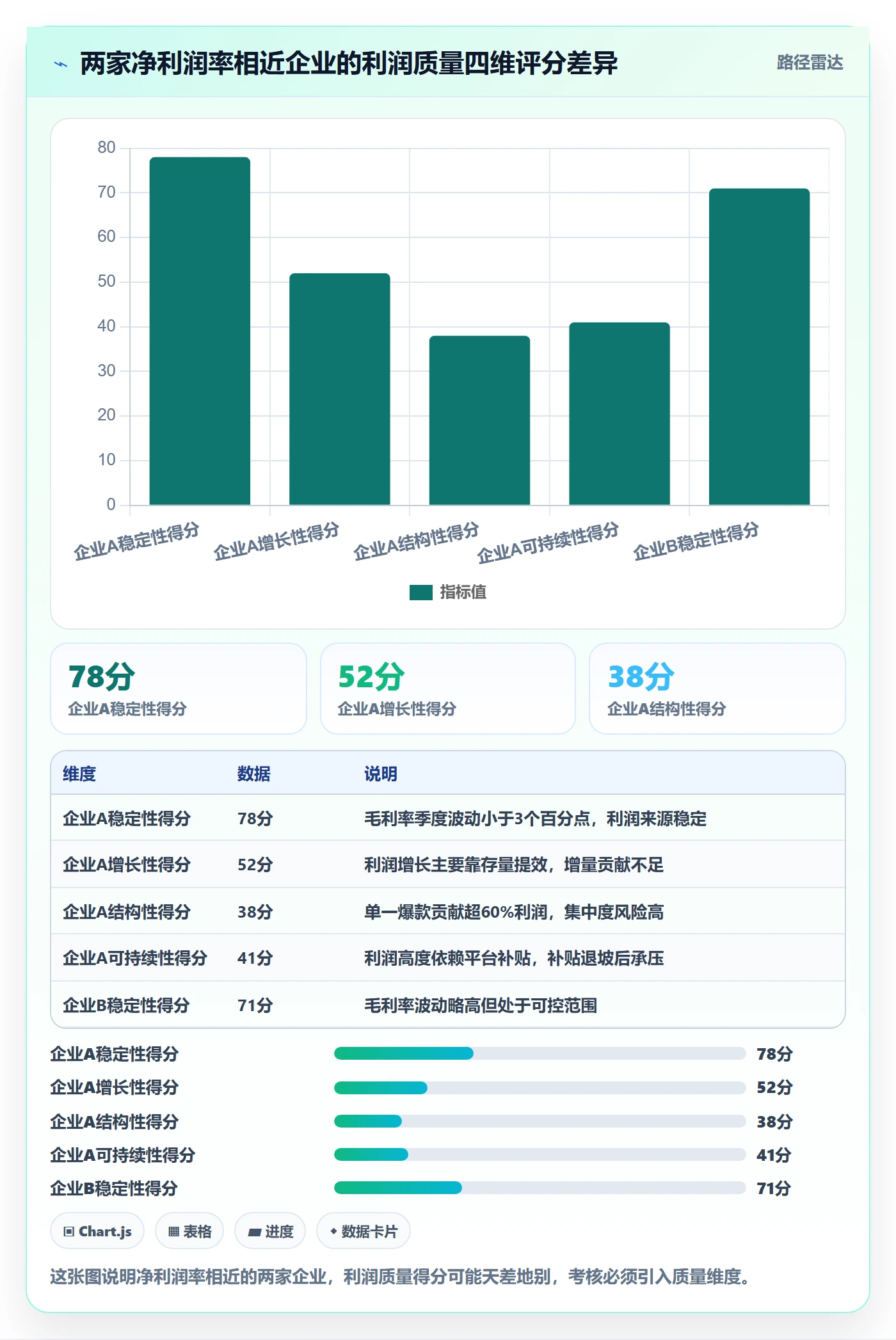 商品分析绩效考核：利润空间从哪里开始