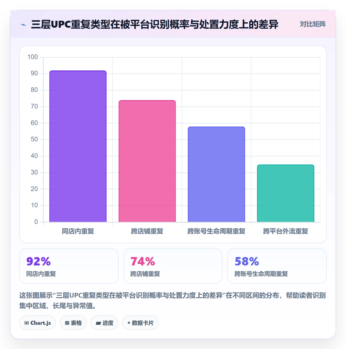 UPC码检查方法：通过重复码排查评估进阶玩法质量