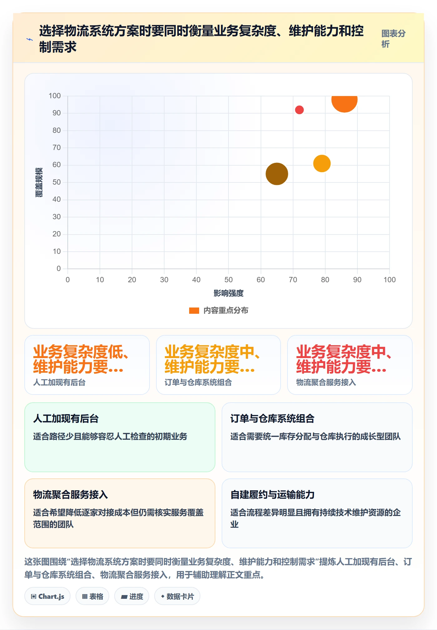 跨境电商配置指南：跨境物流需要哪些系统搭建设置