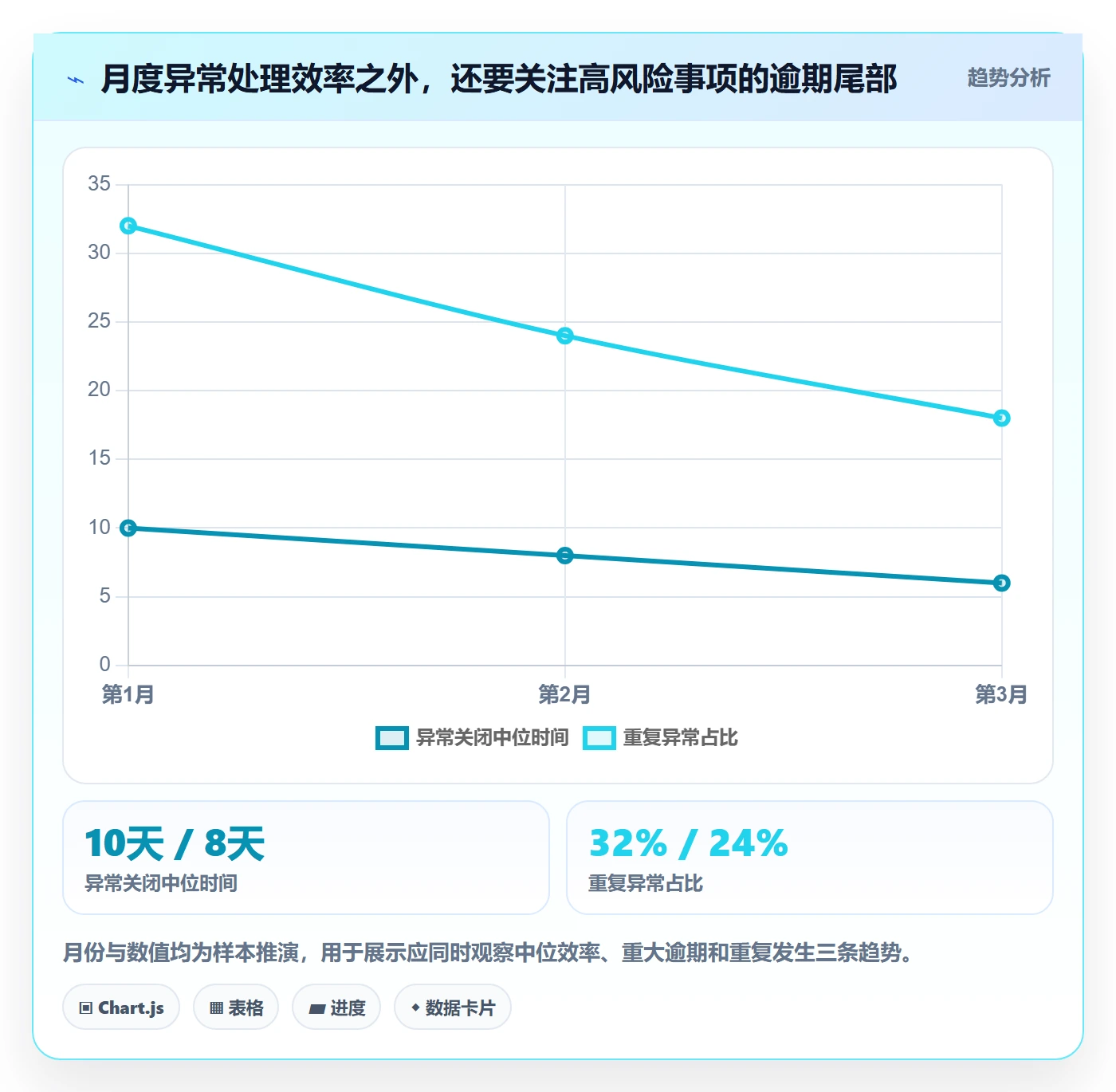 跨境电商管理模板：围绕税务合规开展绩效考核
