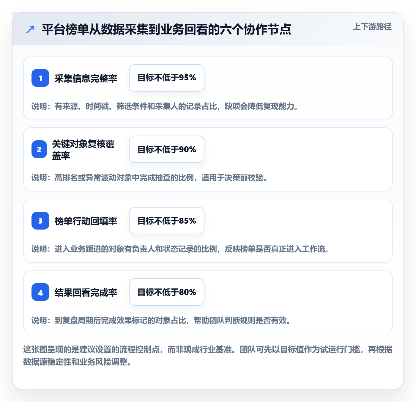 电商数据查询网站团队协同：平台榜单从哪里开始