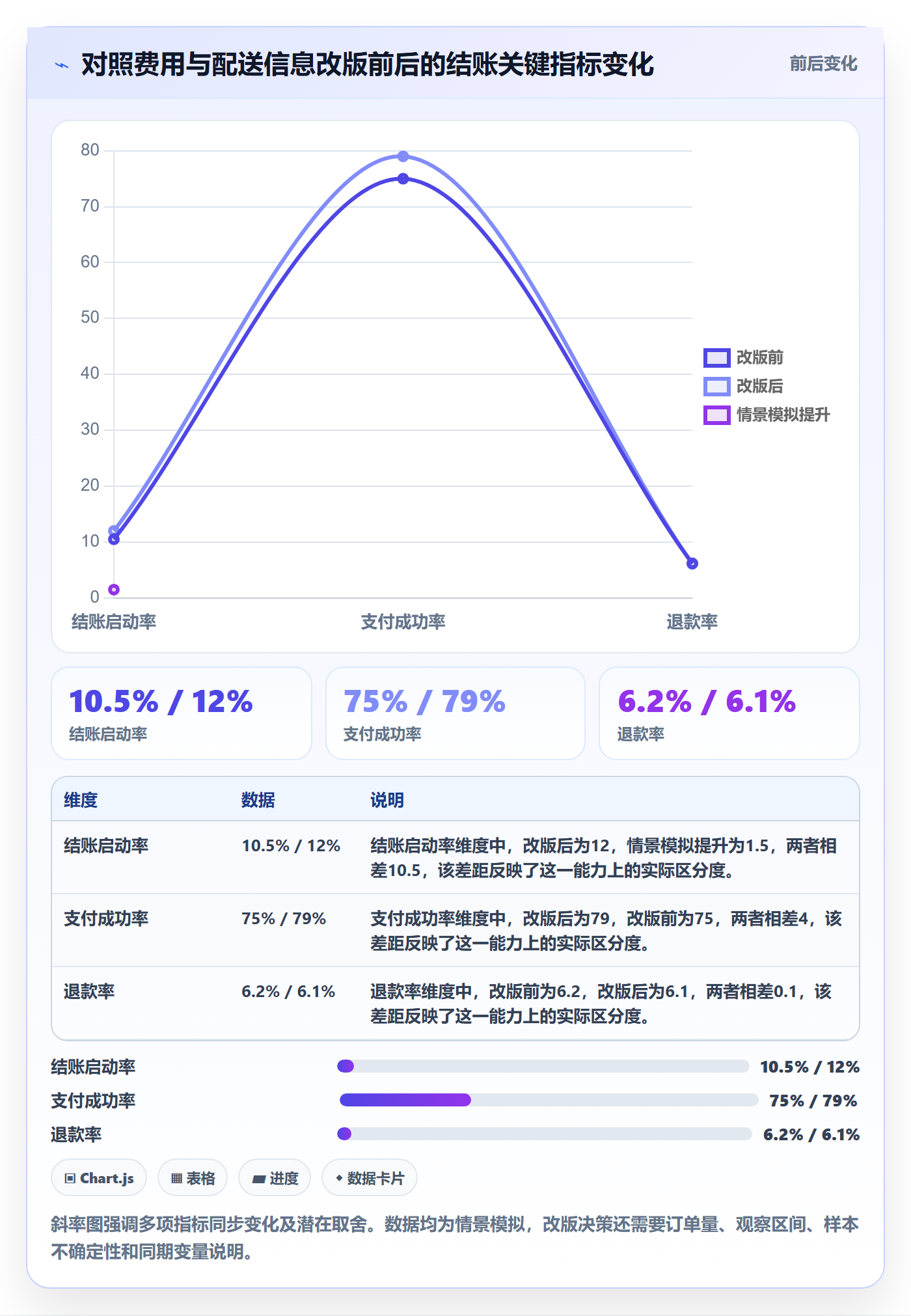 跨境电商问题诊断：本地化运营如何用进阶玩法改进