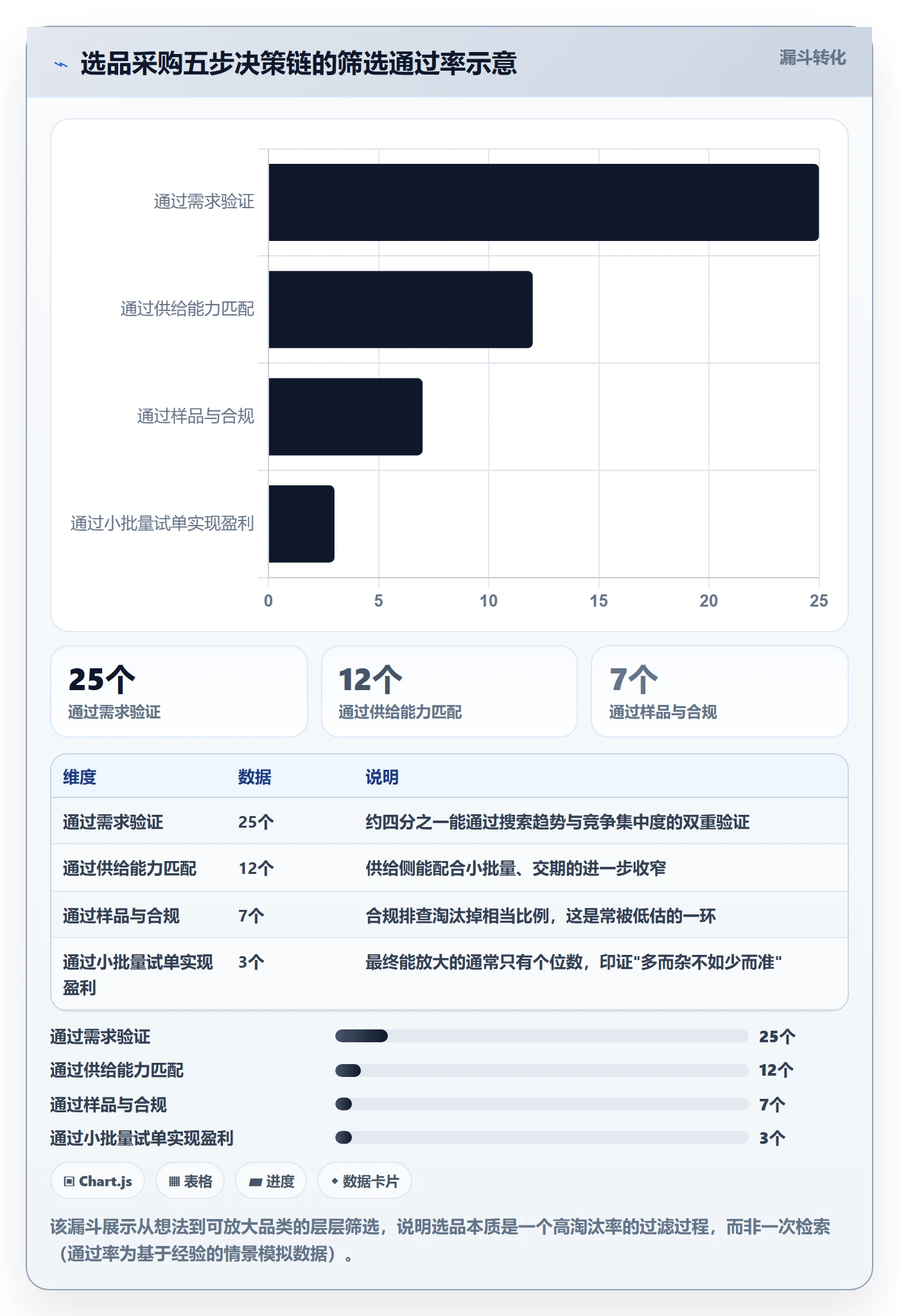 跨境电商一站式服务自动化方案：选品采购从哪里开始