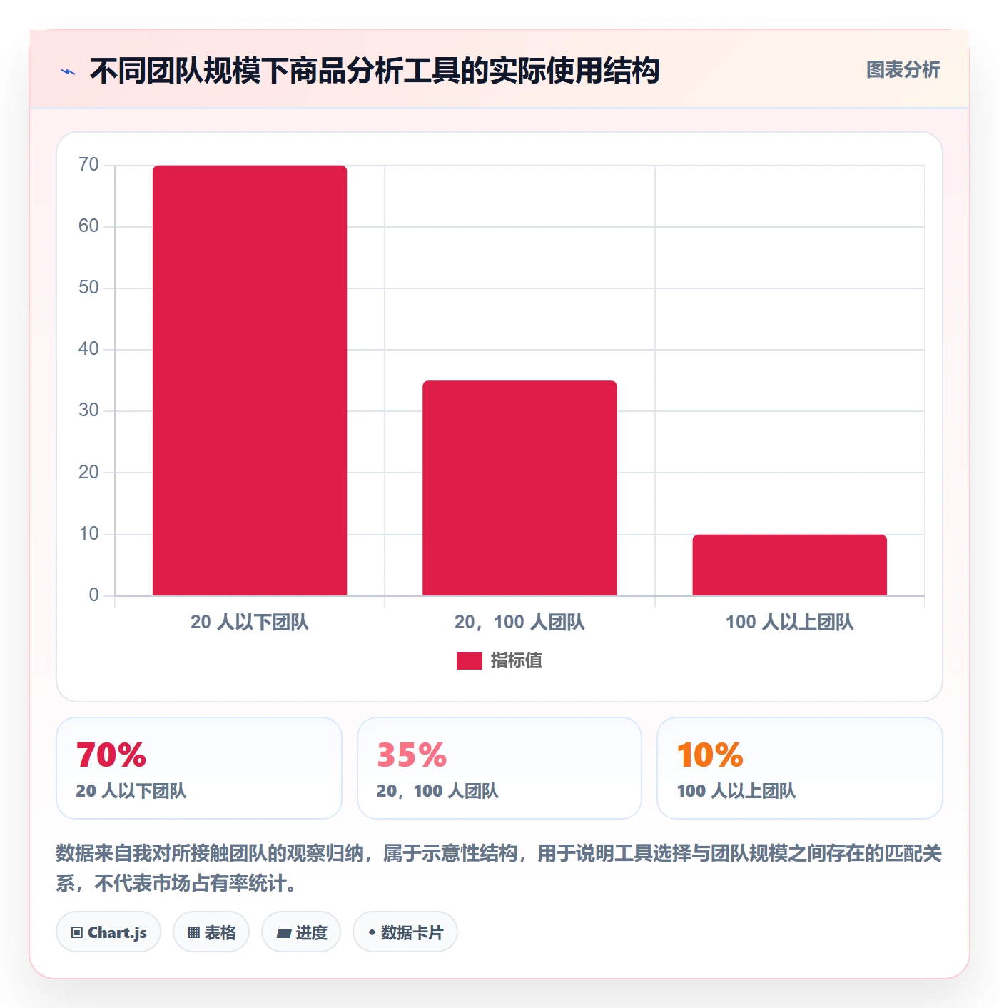 商品分析选型方法全解析：重点看懂销量趋势