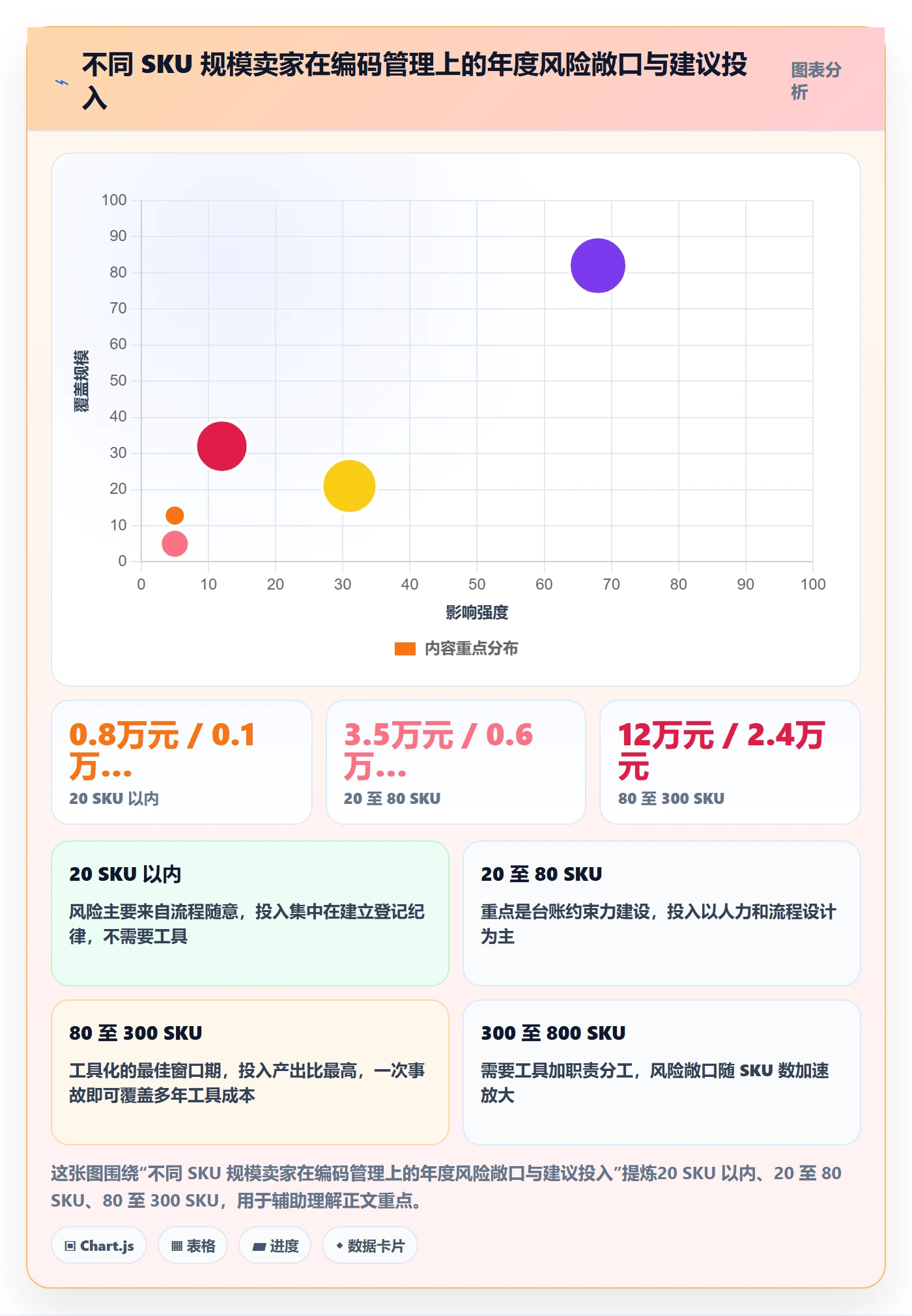 UPC码实践指南：GS1注册的日常管理怎样更有效