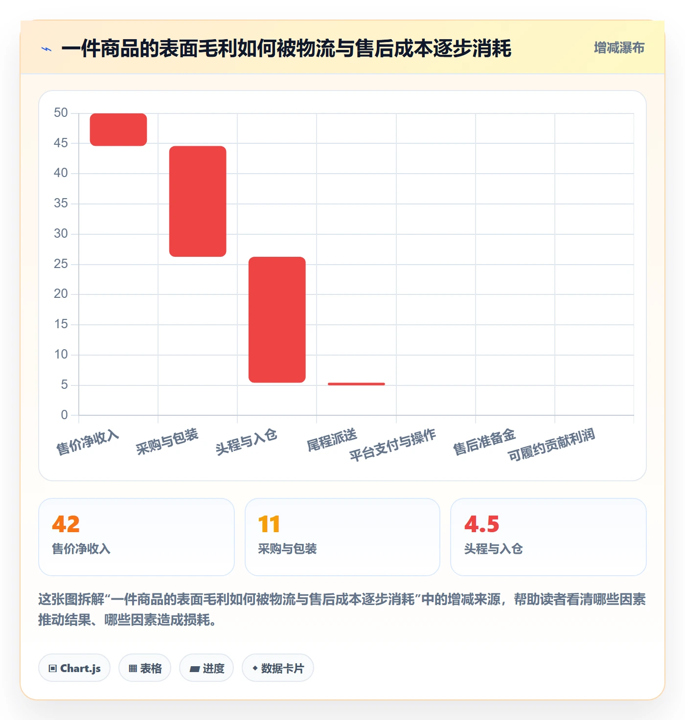 跨境电商配置指南：选品策略需要哪些跨境物流设置