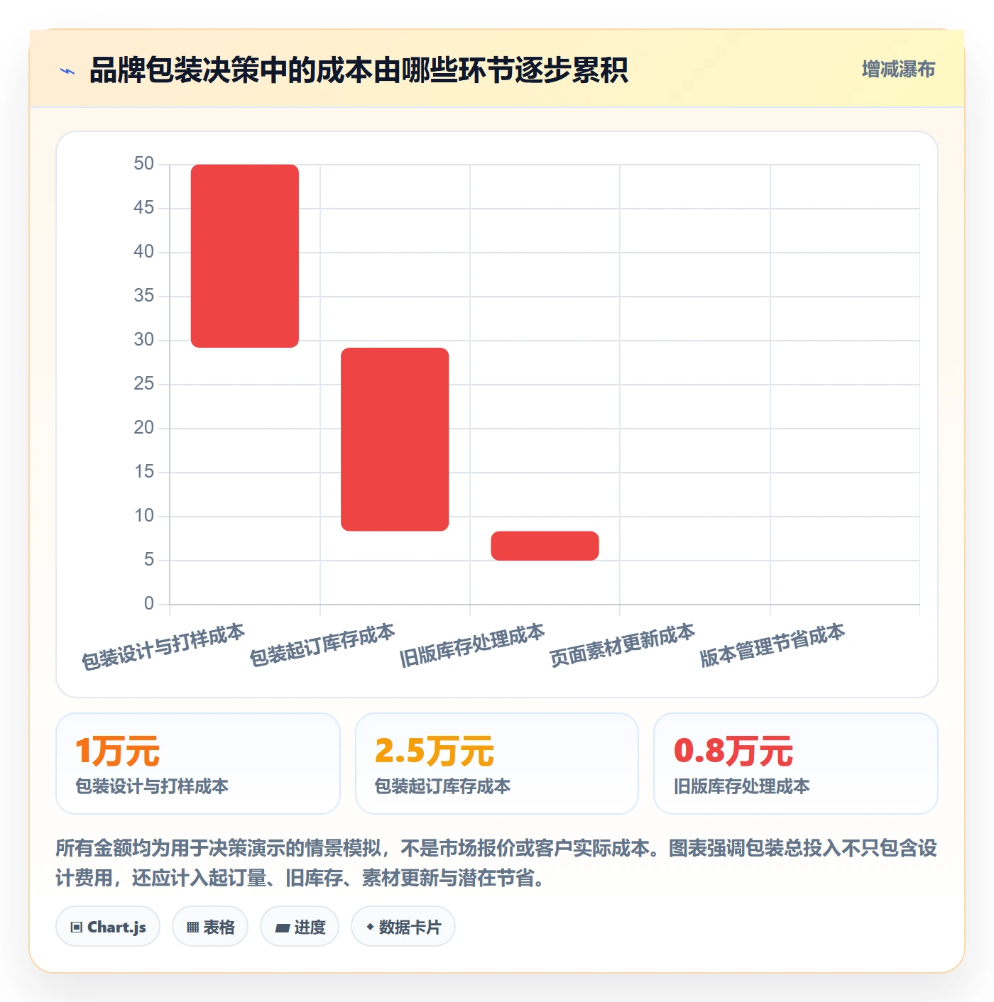 temu场景解析：商品发布中的品牌建设怎么处理