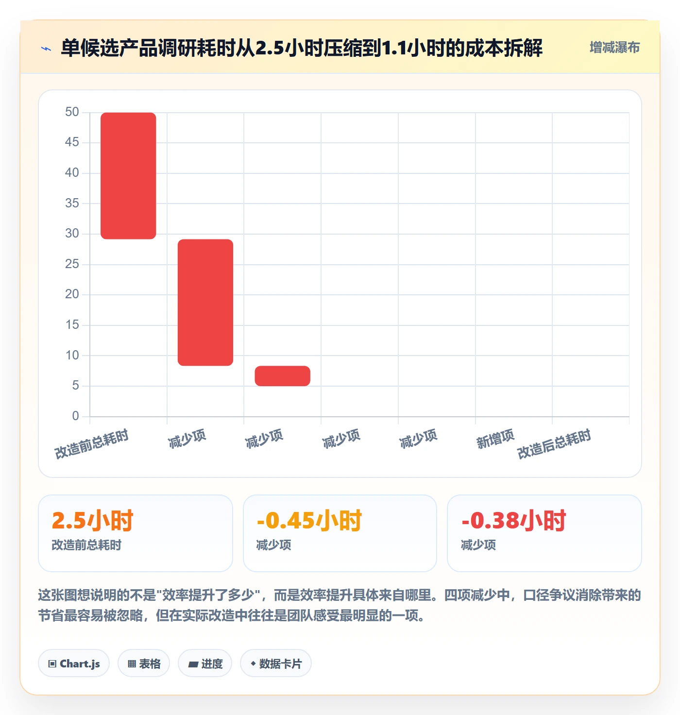 亚马逊软件基础课：选品工具相关的标准化管理一次讲透