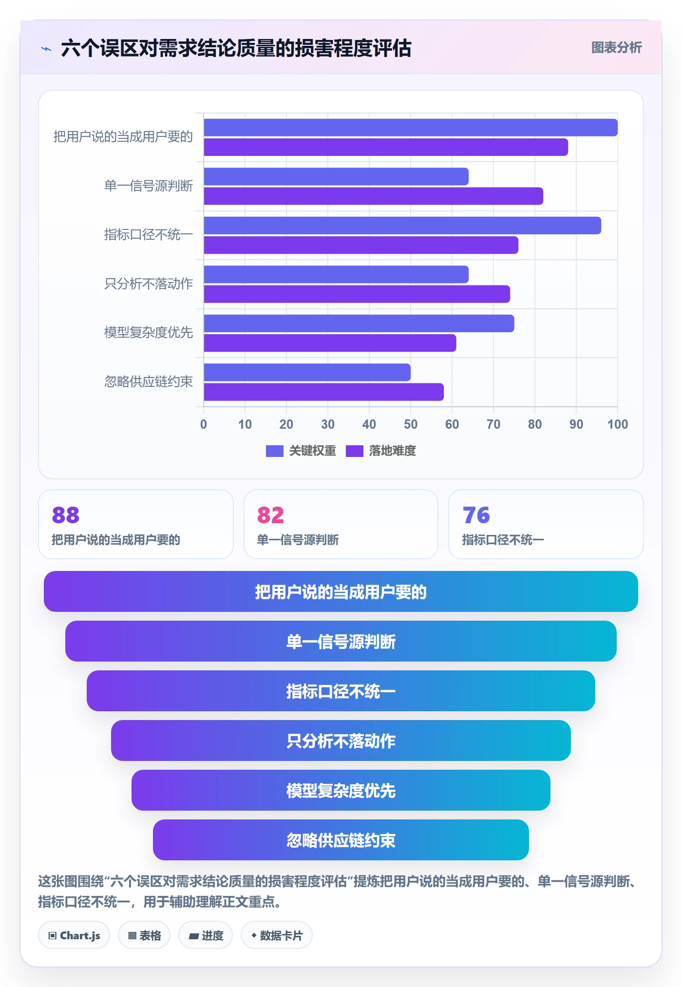 商品分析实践指南：市场需求的核心功能怎样更有效