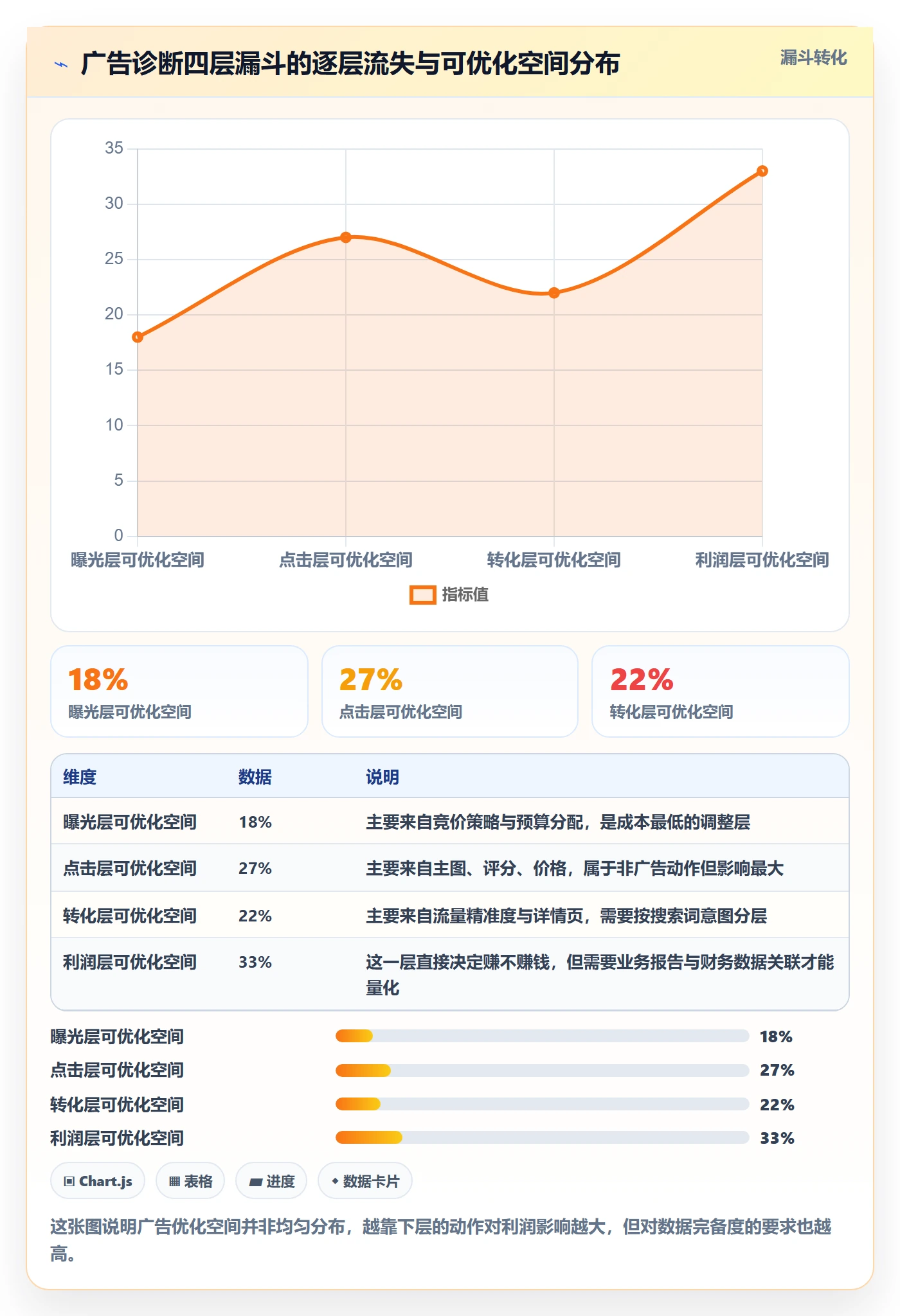 亚马逊软件进阶课:围绕广告管理完善案例拆解