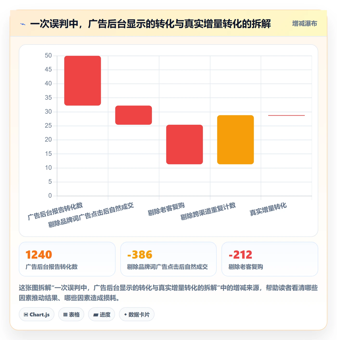 跨境电商运营怎么管？以流量获取为核心的数据复盘方案