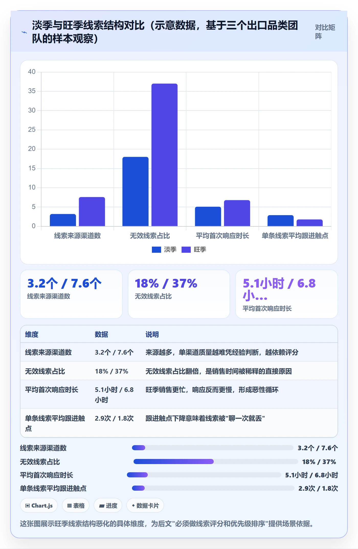 外贸数据分析平台升级方案：用旺季准备改善销售线索
