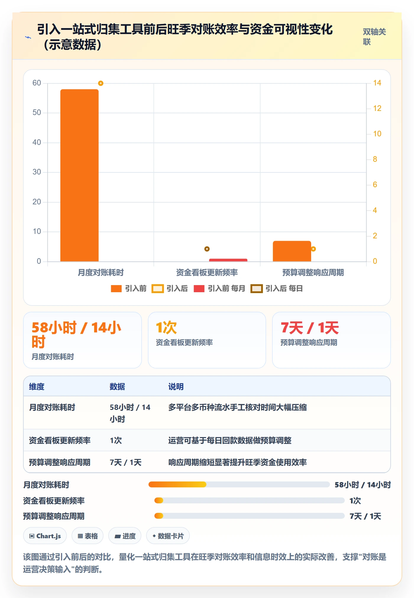 跨境电商一站式服务执行标准：支付收款环节如何体现旺季准备