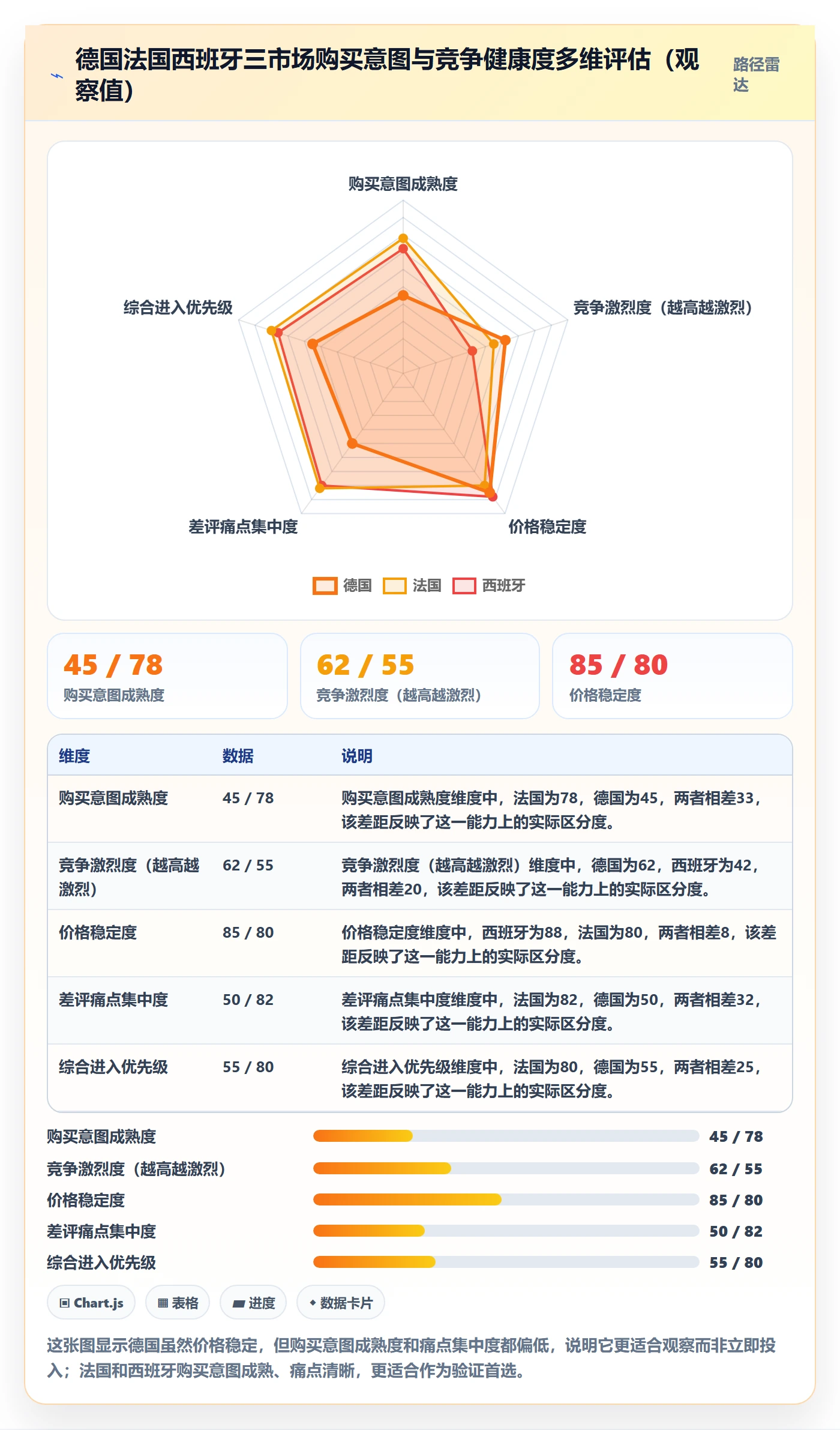 外贸数据分析平台数据方法：用市场趋势支撑本地化运营判断