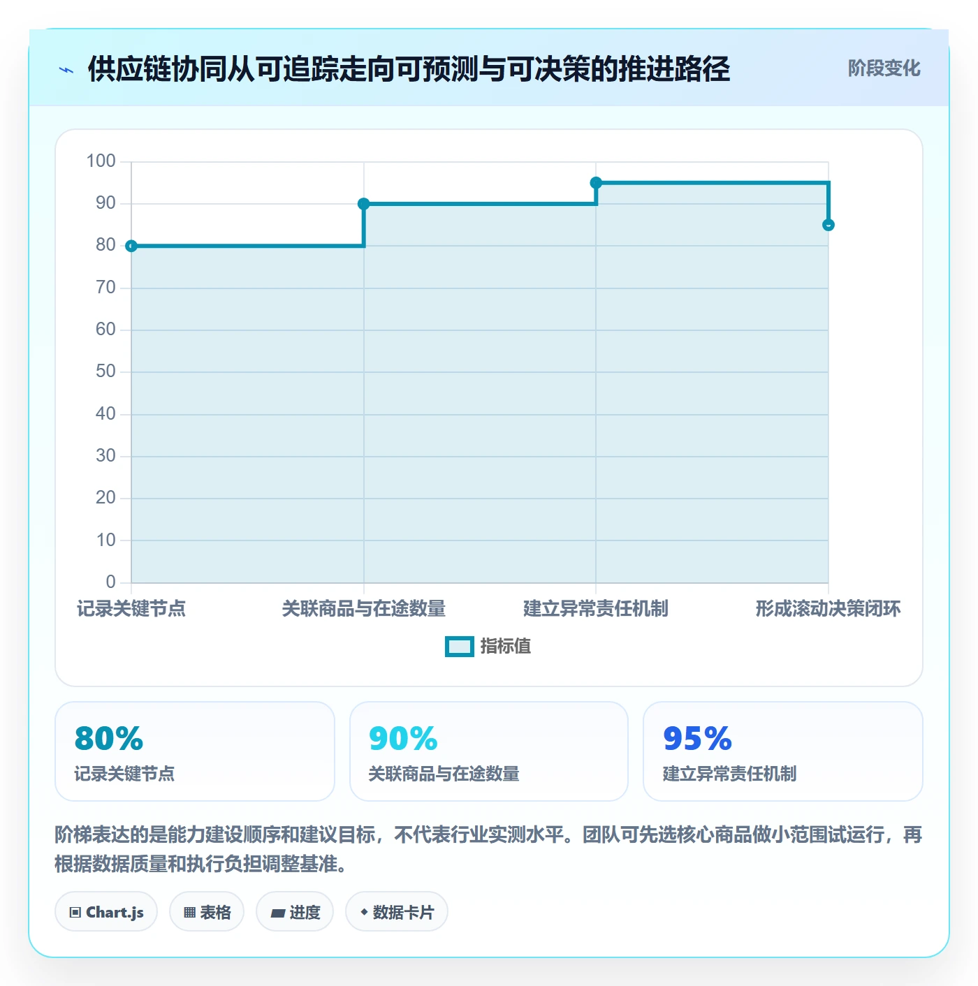 跨境电商怎么优化？先从跨境物流的供应链协同入手