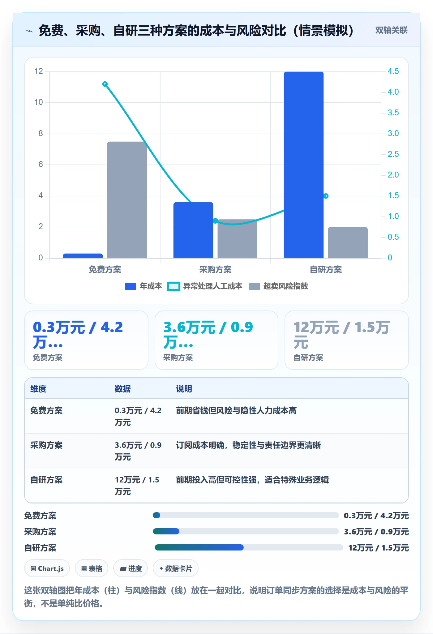 erp跨境电商效率提升全解析：重点看懂订单同步