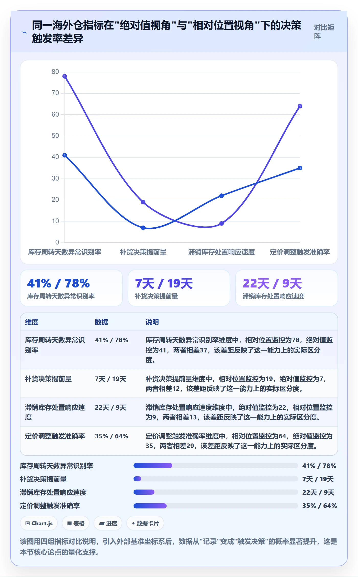 外贸数据分析平台方案设计：竞争对手场景的海外仓管理怎么做