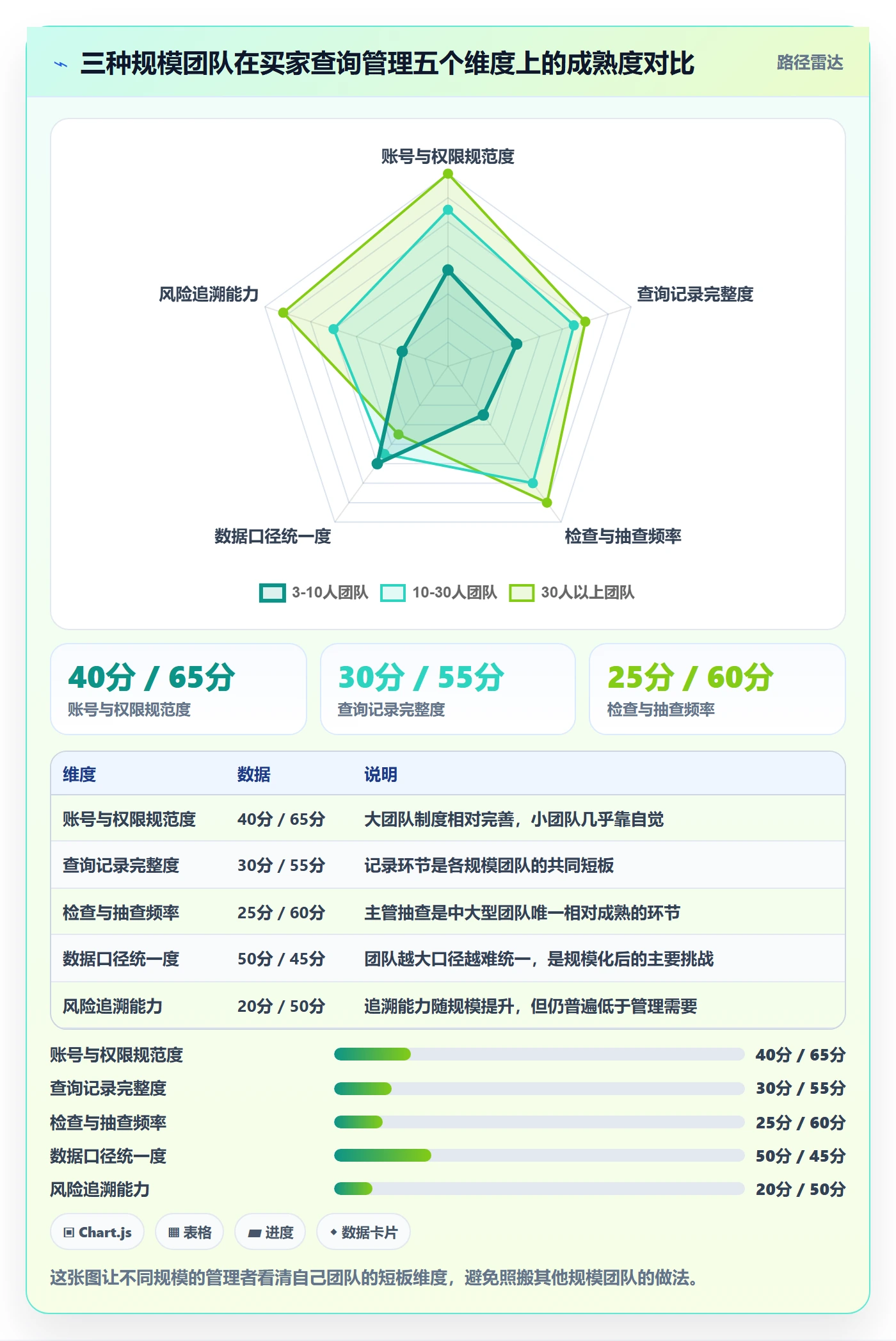 外贸数据分析平台怎么管？以买家查询为核心的日常管理方案
