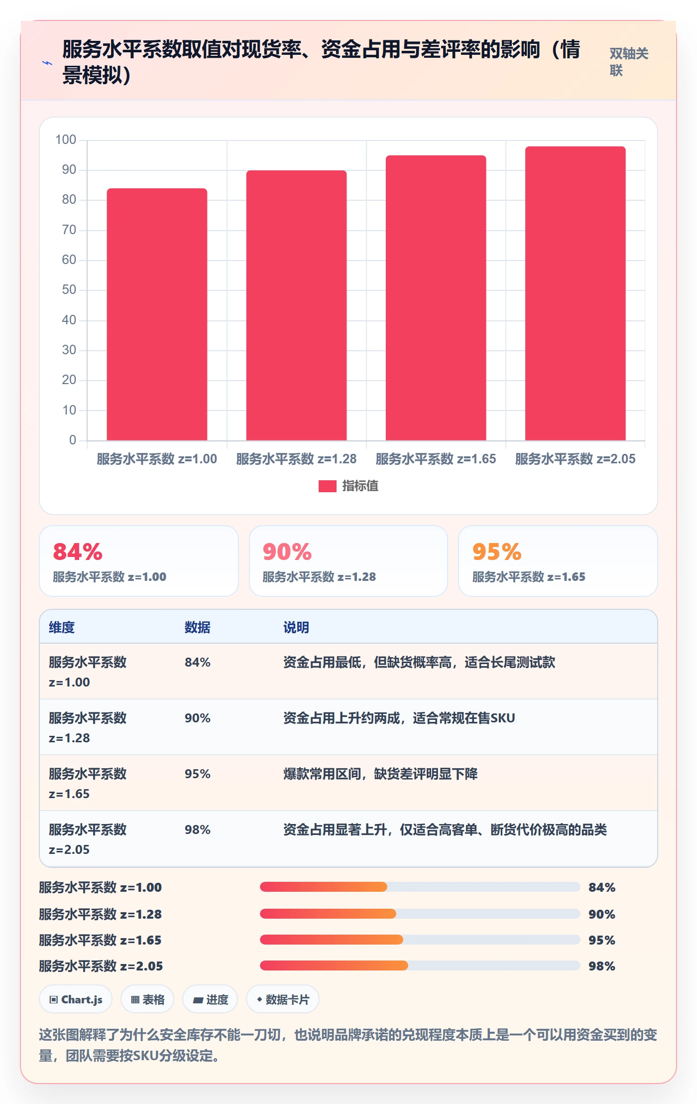 erp跨境电商落地清单：采购补货相关的品牌建设事项