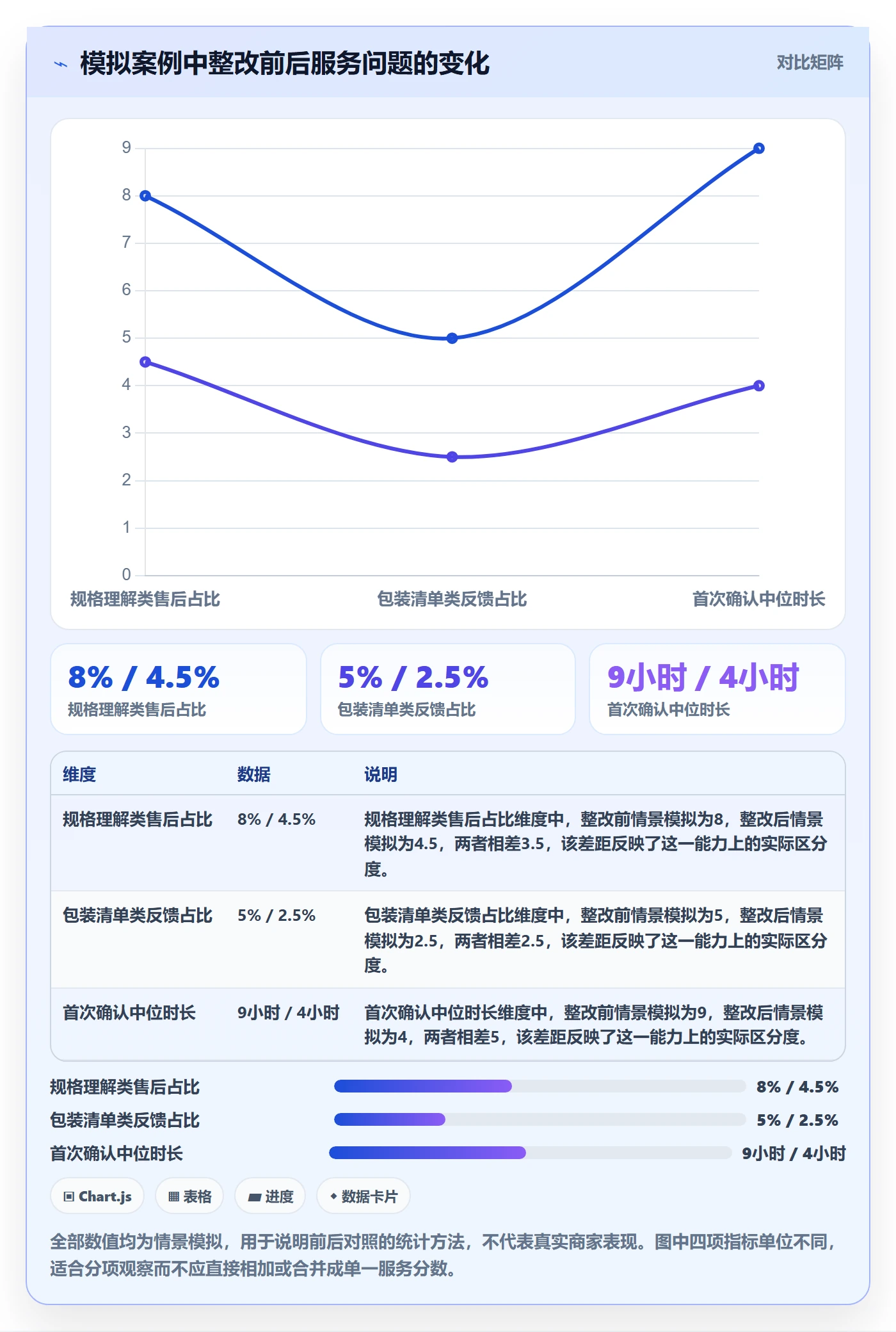 temu执行标准:全托管模式环节如何体现客户服务