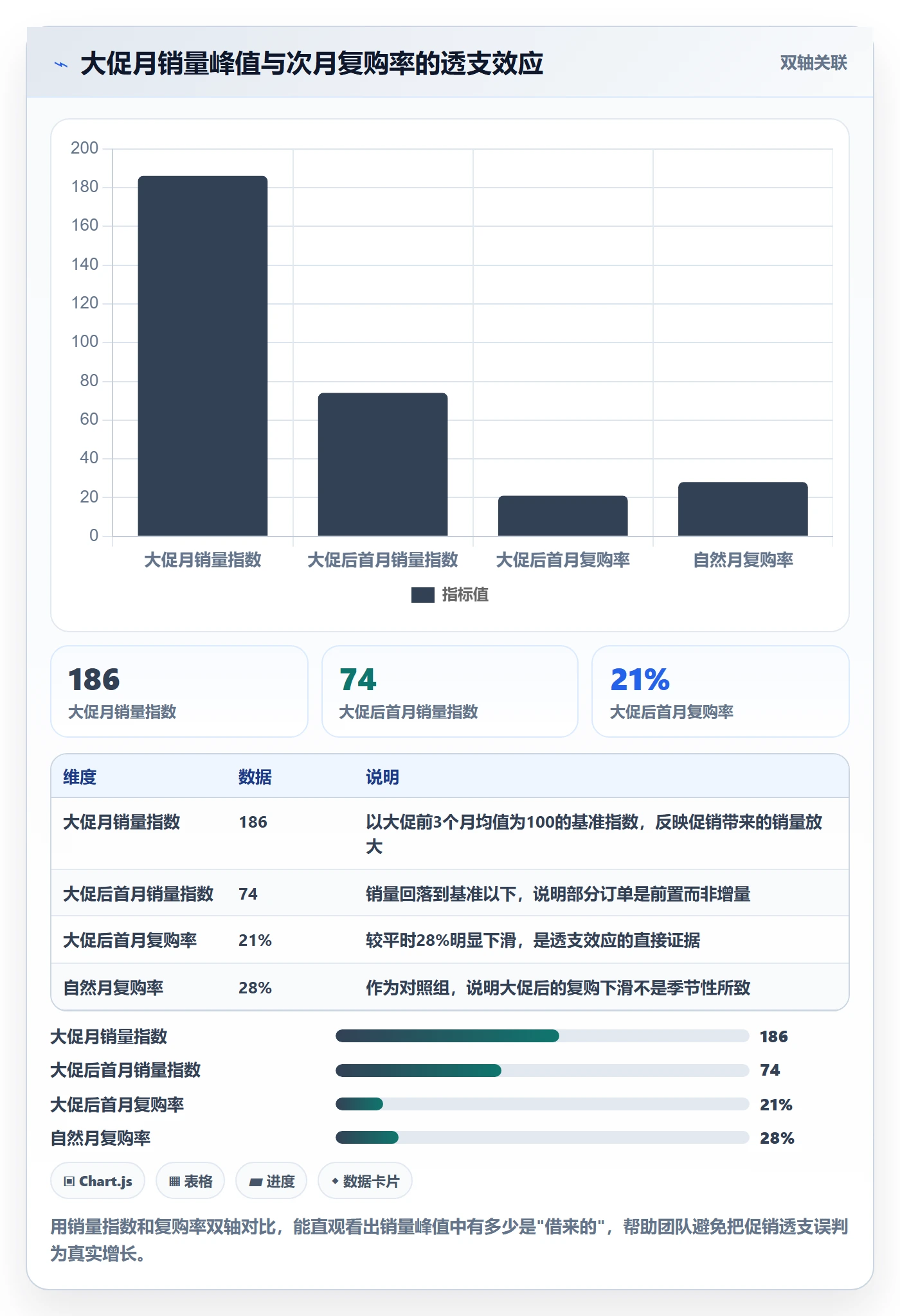 商品分析优化清单：销量趋势与支付结算的关键动作